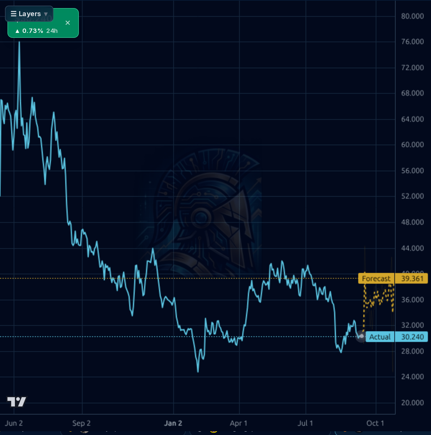 ETOR 1d chart