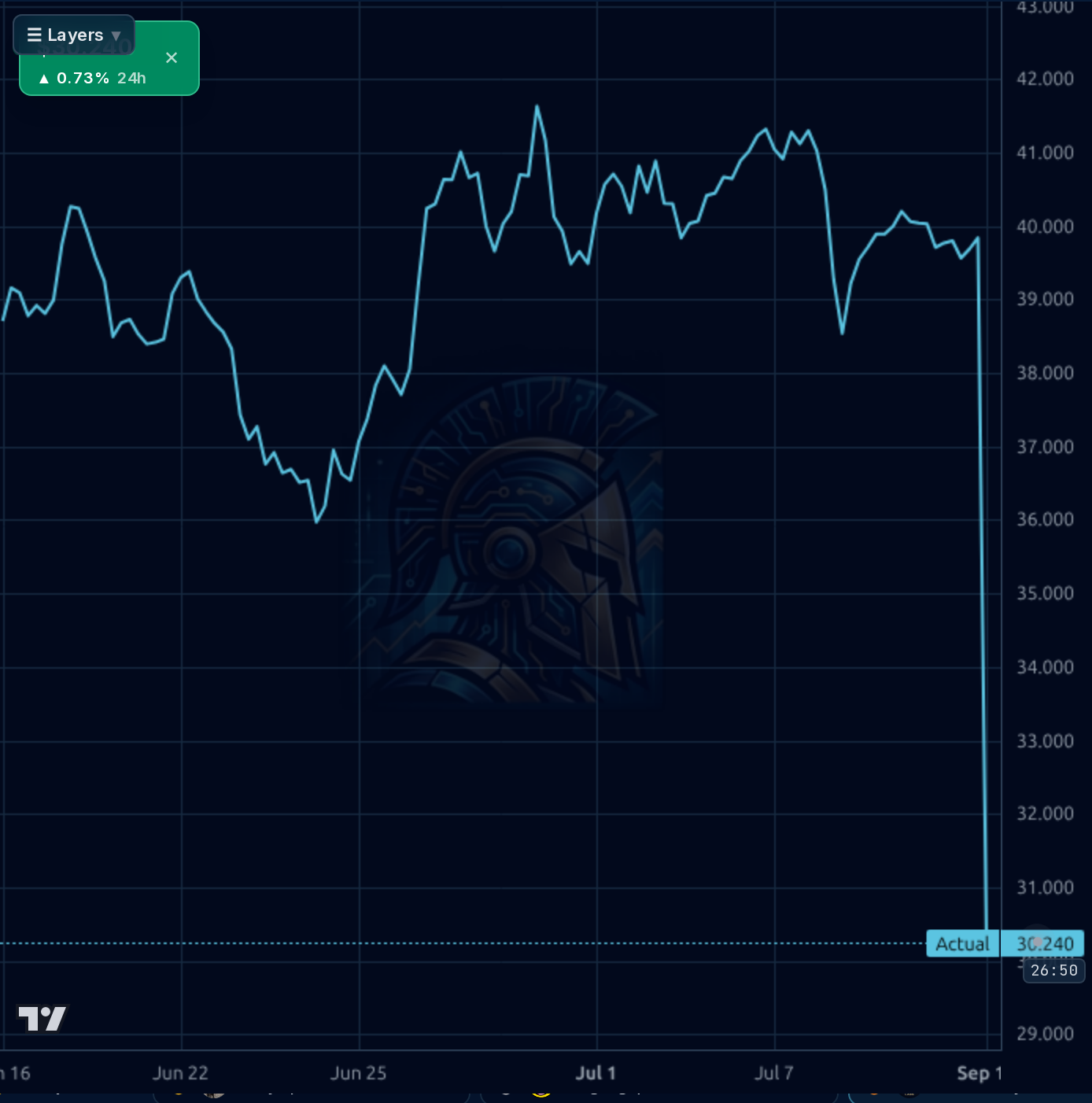 ETOR 1h chart