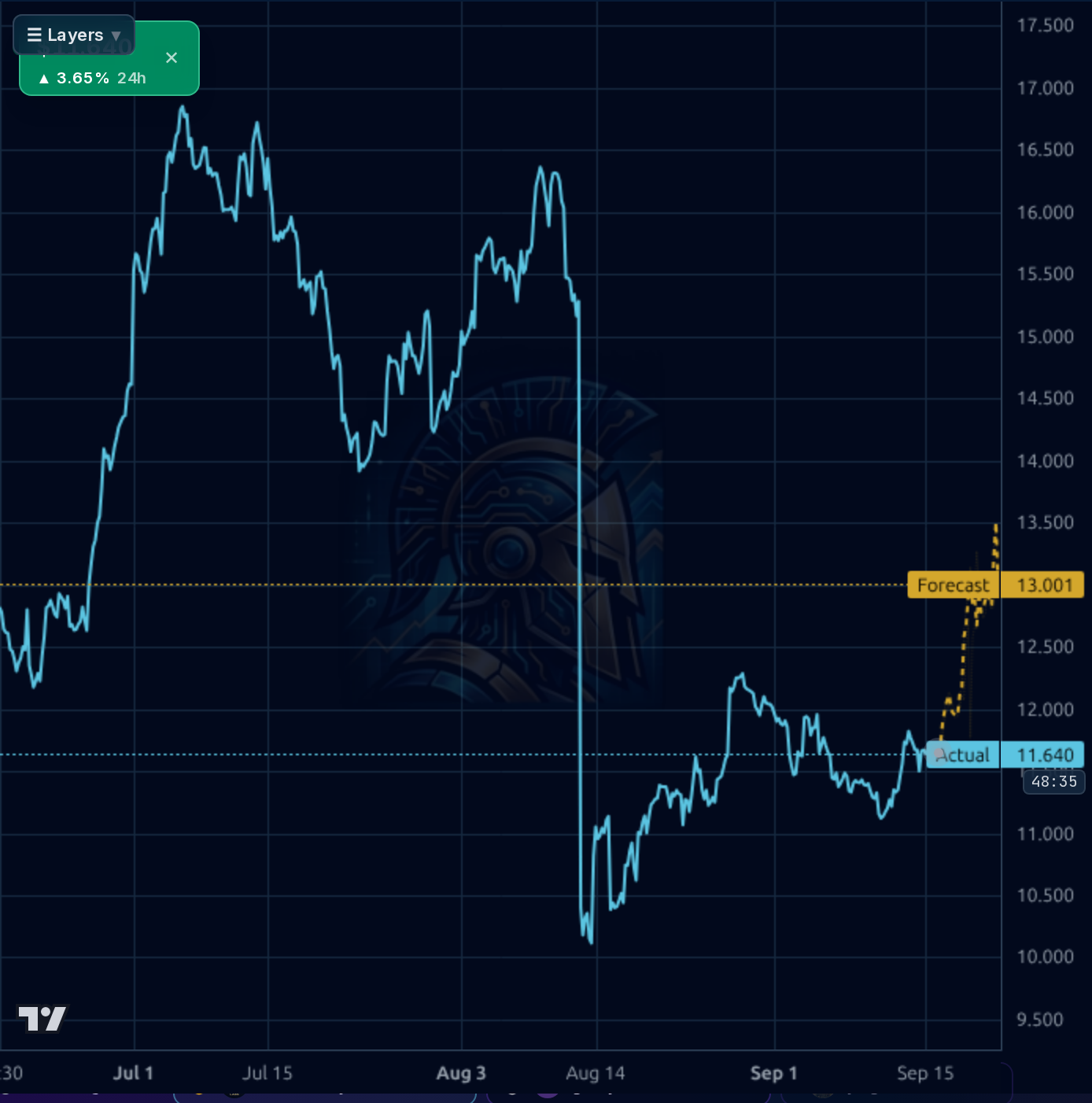 CLBT 1h chart
