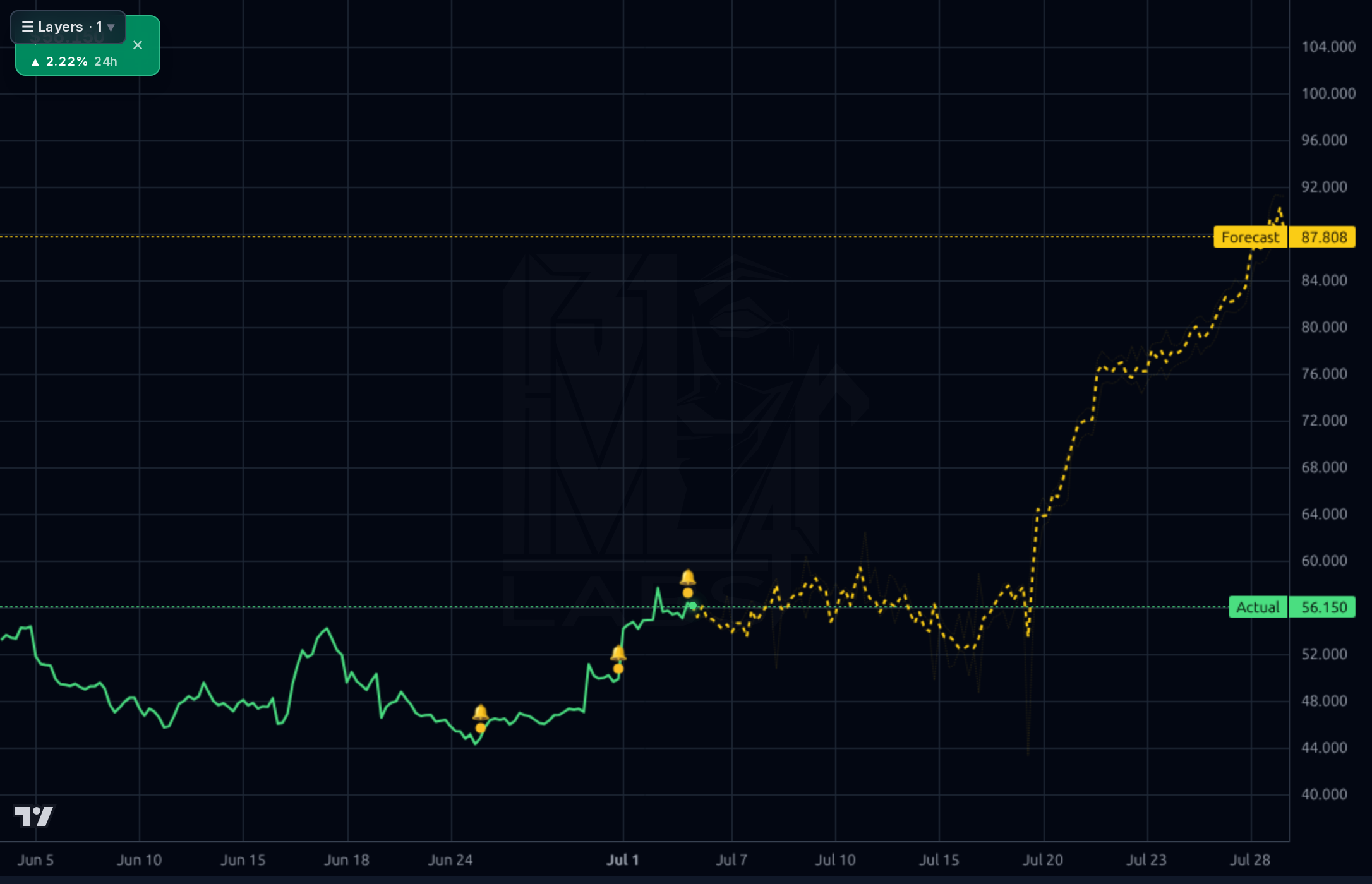 KRMN 1h chart