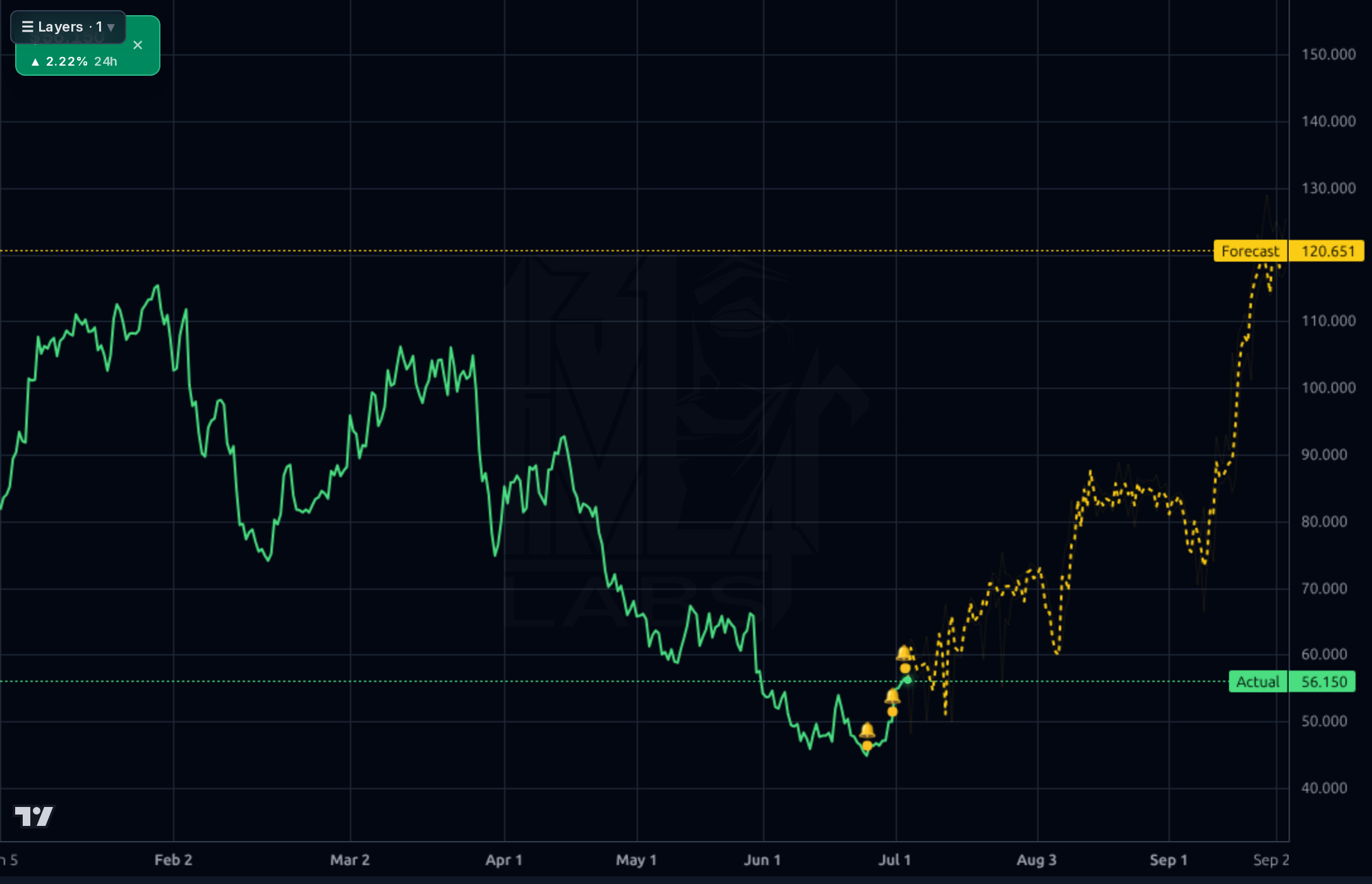 KRMN 4h chart