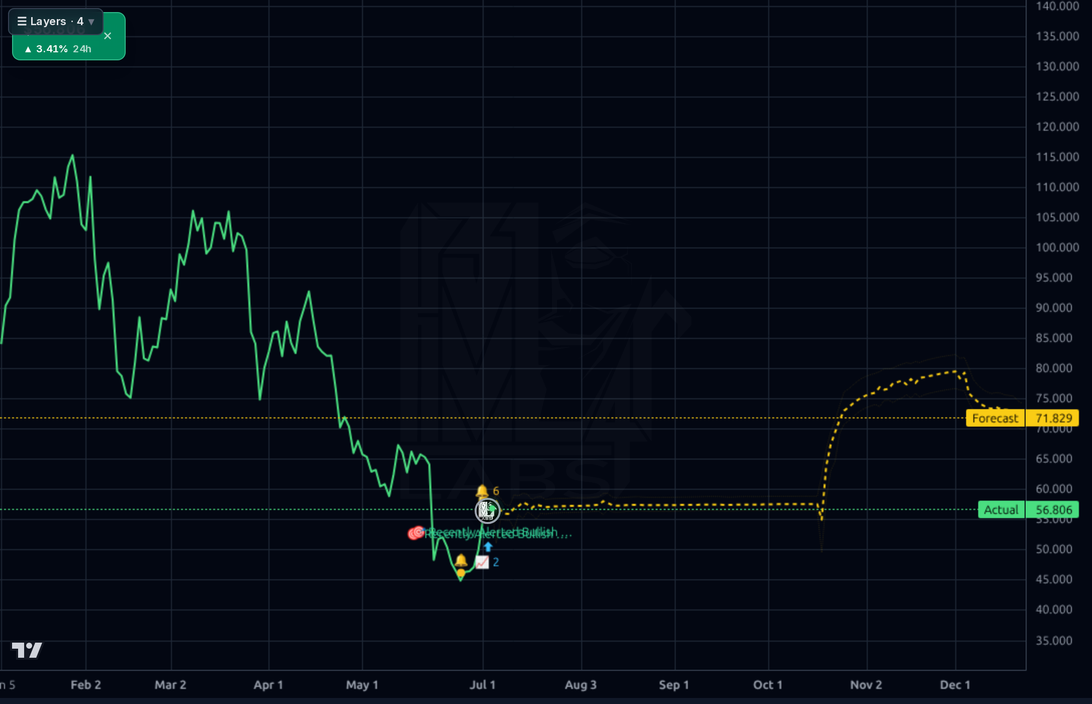 KRMN 1d chart