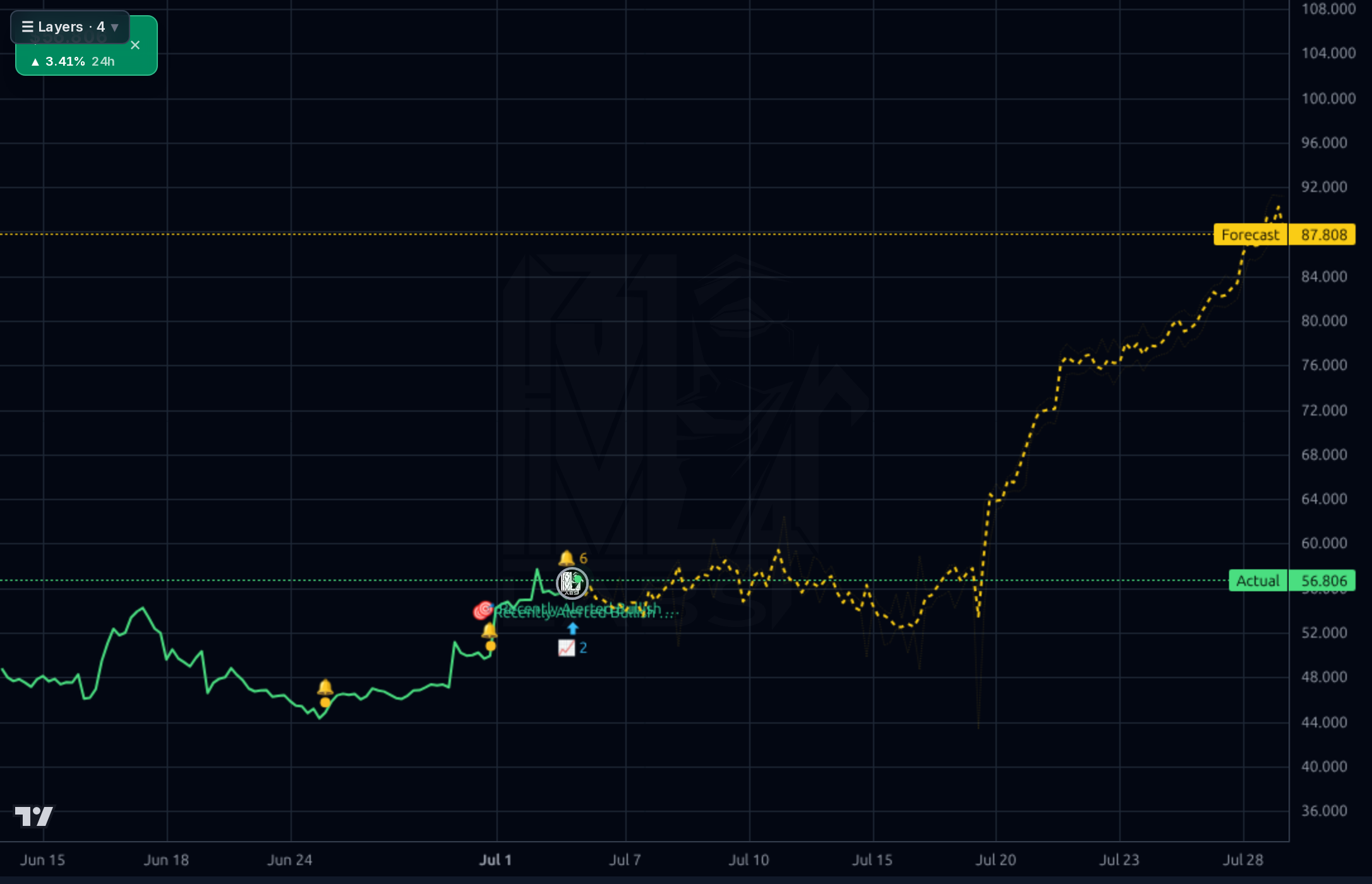 KRMN 1h chart