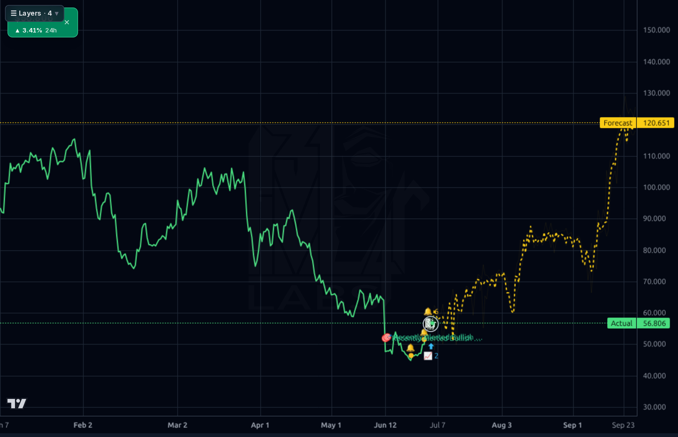 KRMN 4h chart