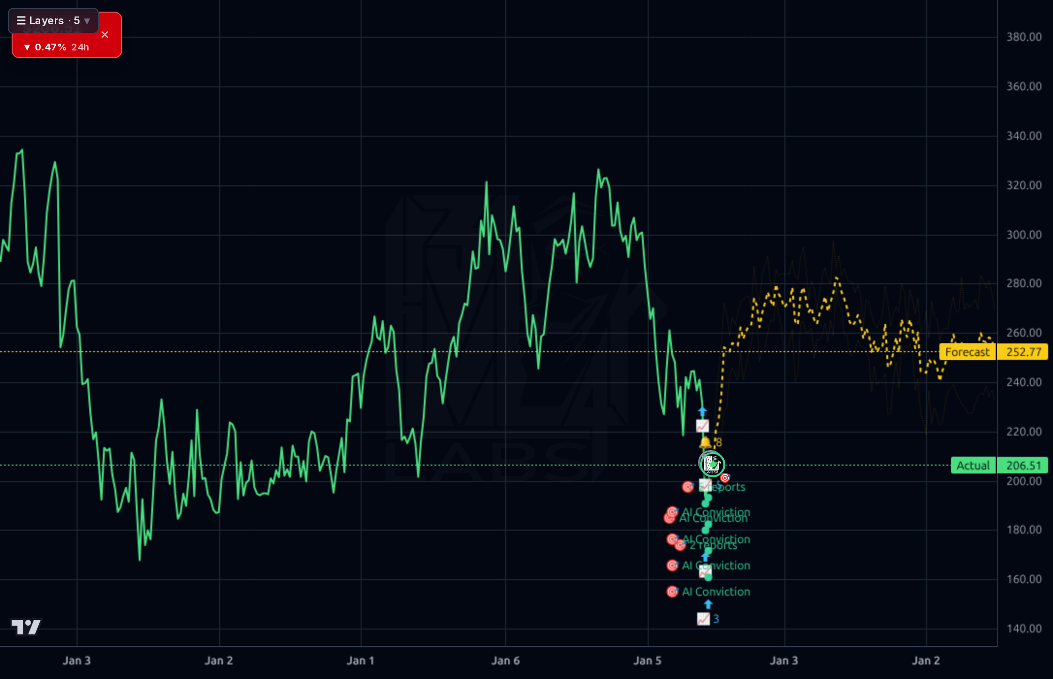 ADSK 1wk chart