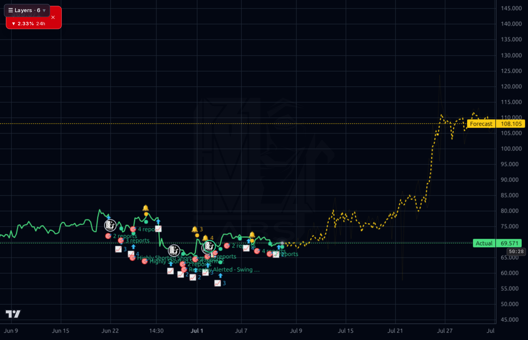 TMDX 1h chart