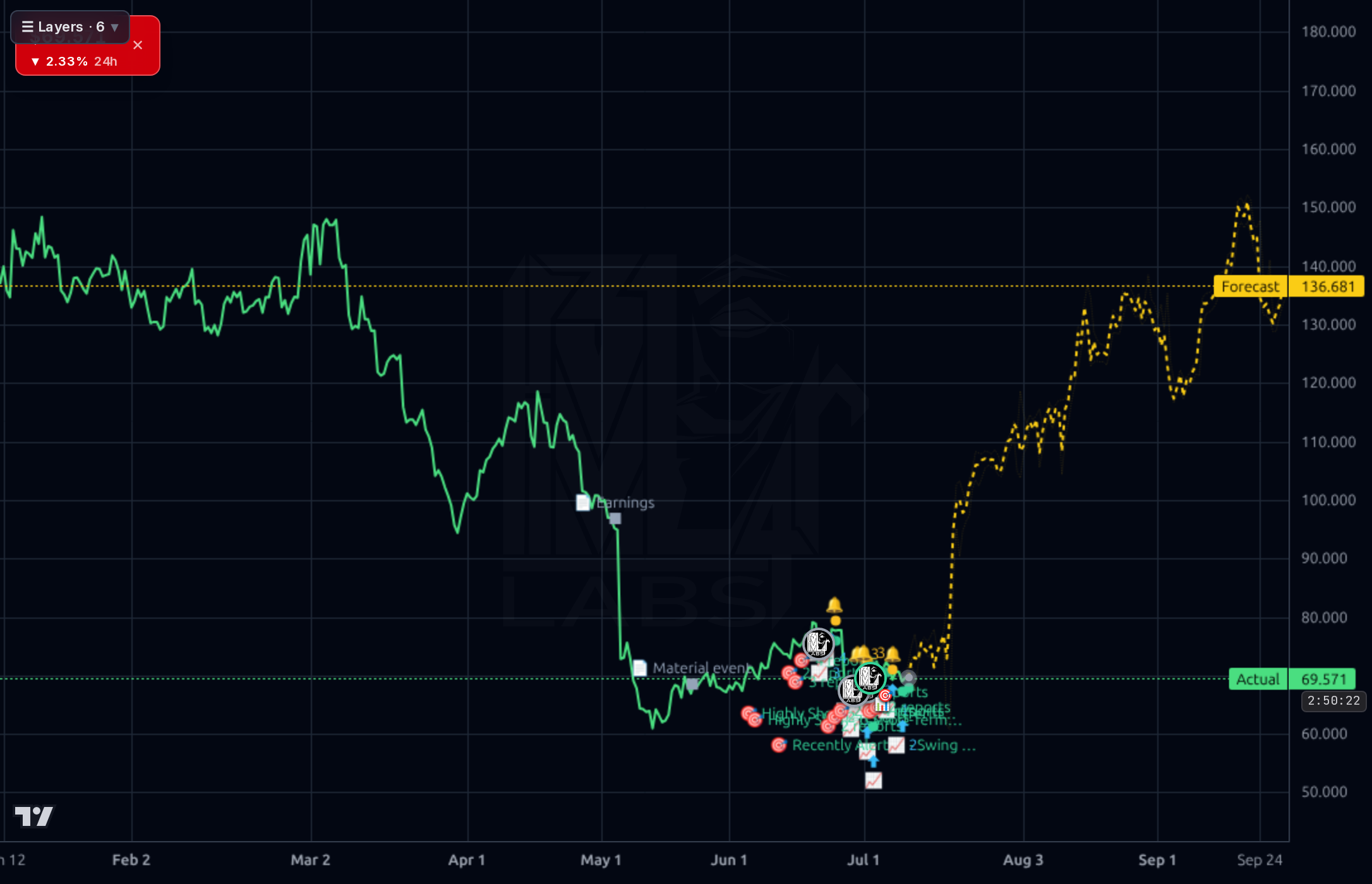 TMDX 4h chart