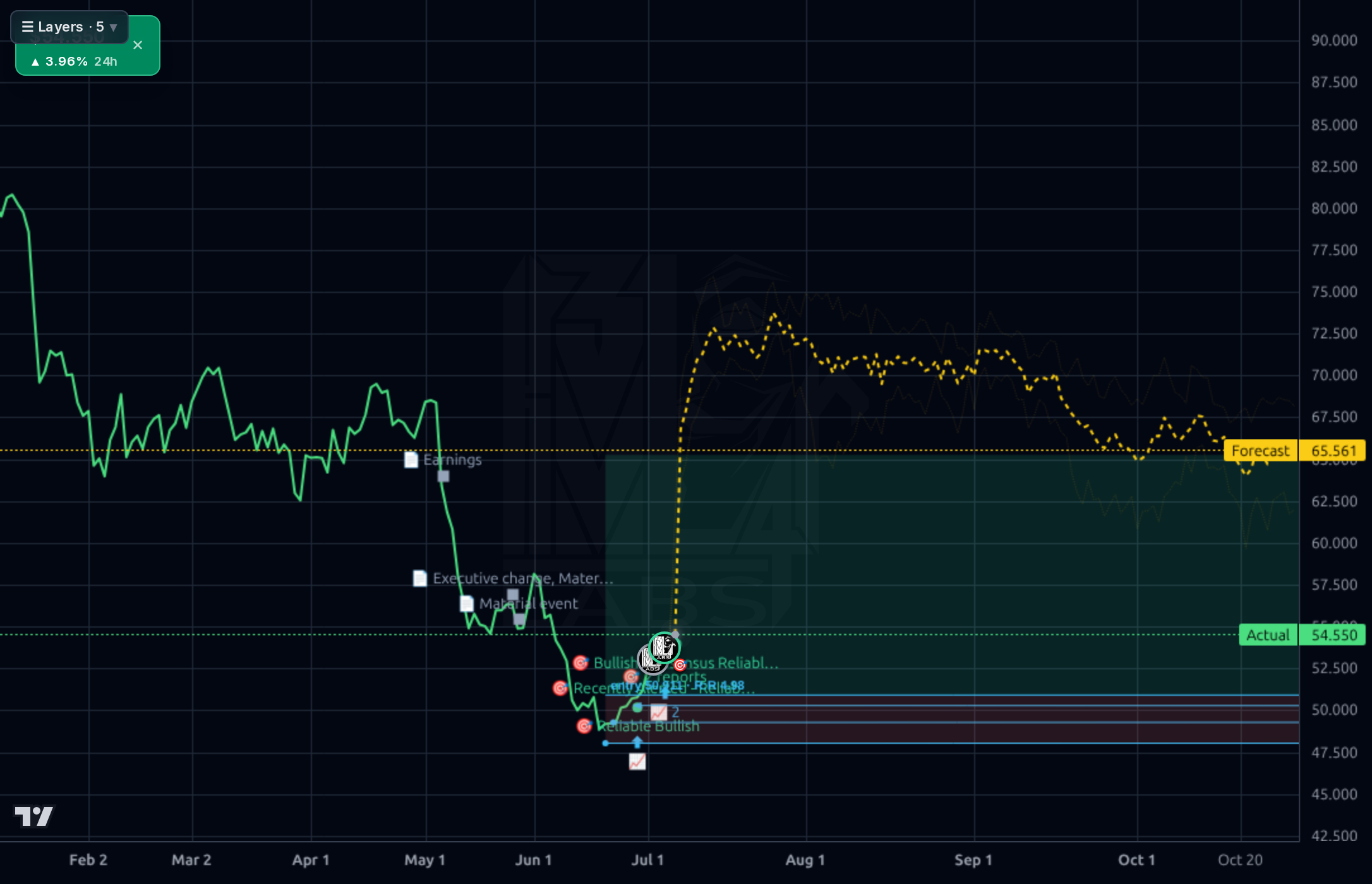 TRMB 1d chart