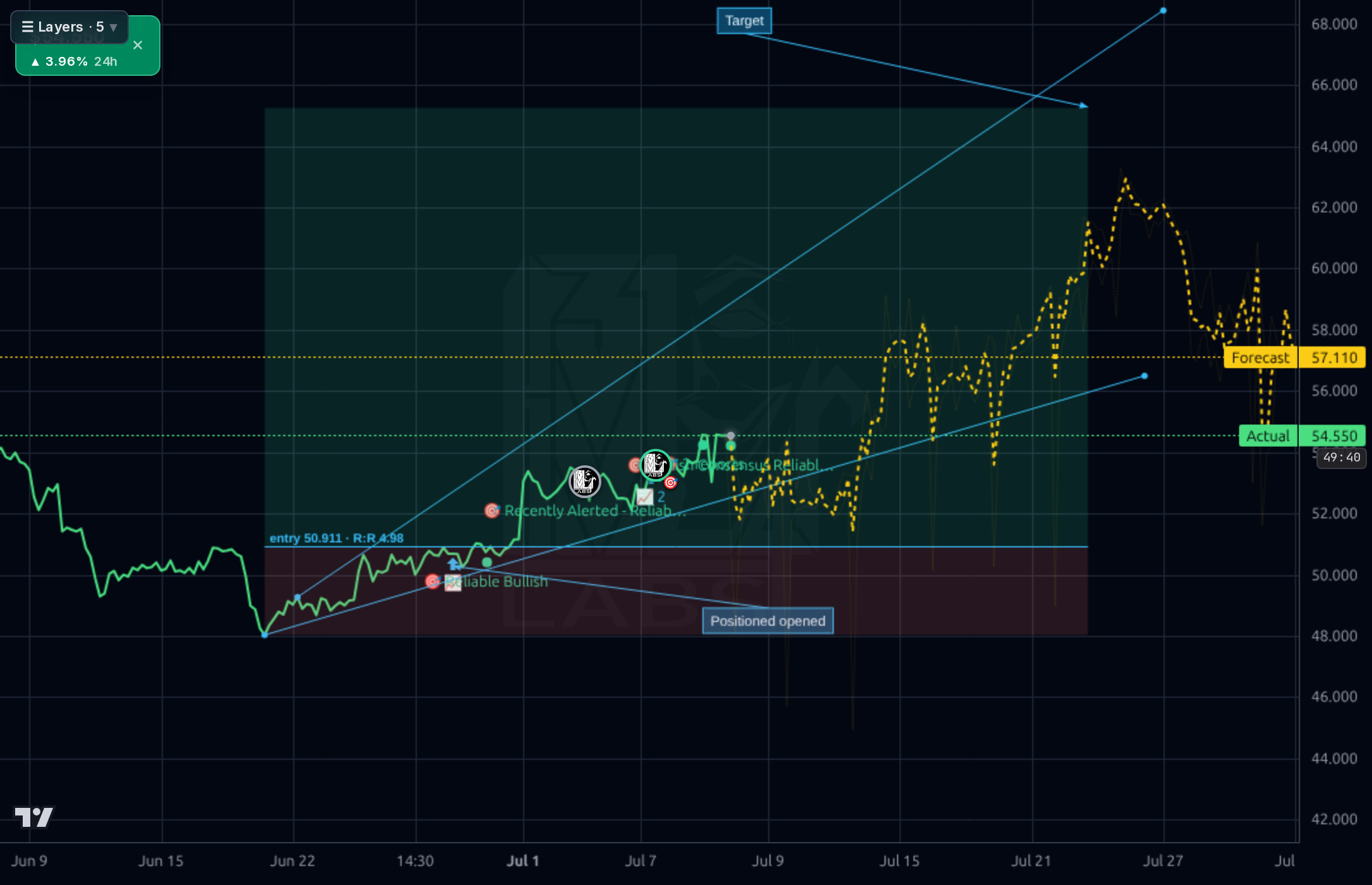 TRMB 1h chart