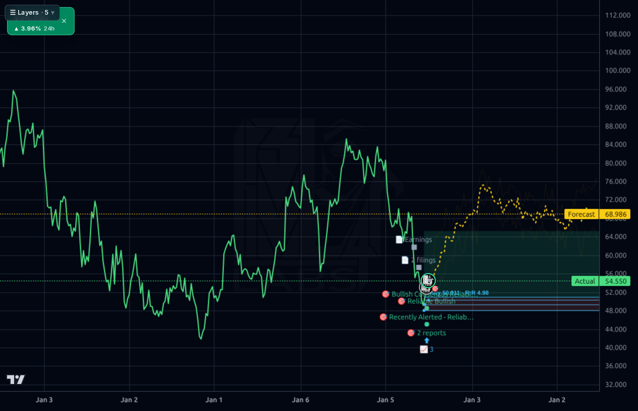 TRMB 1wk chart