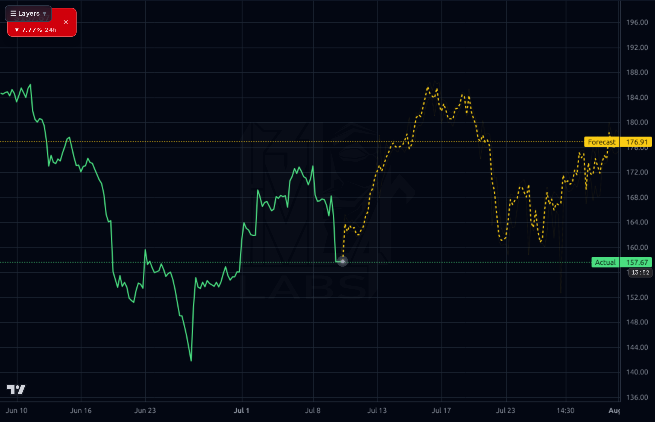 MORN 1h chart