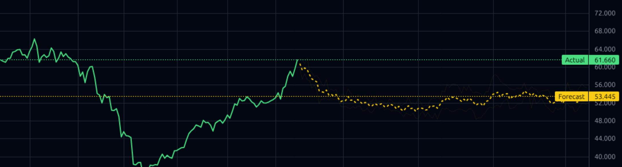 JEF 1d chart