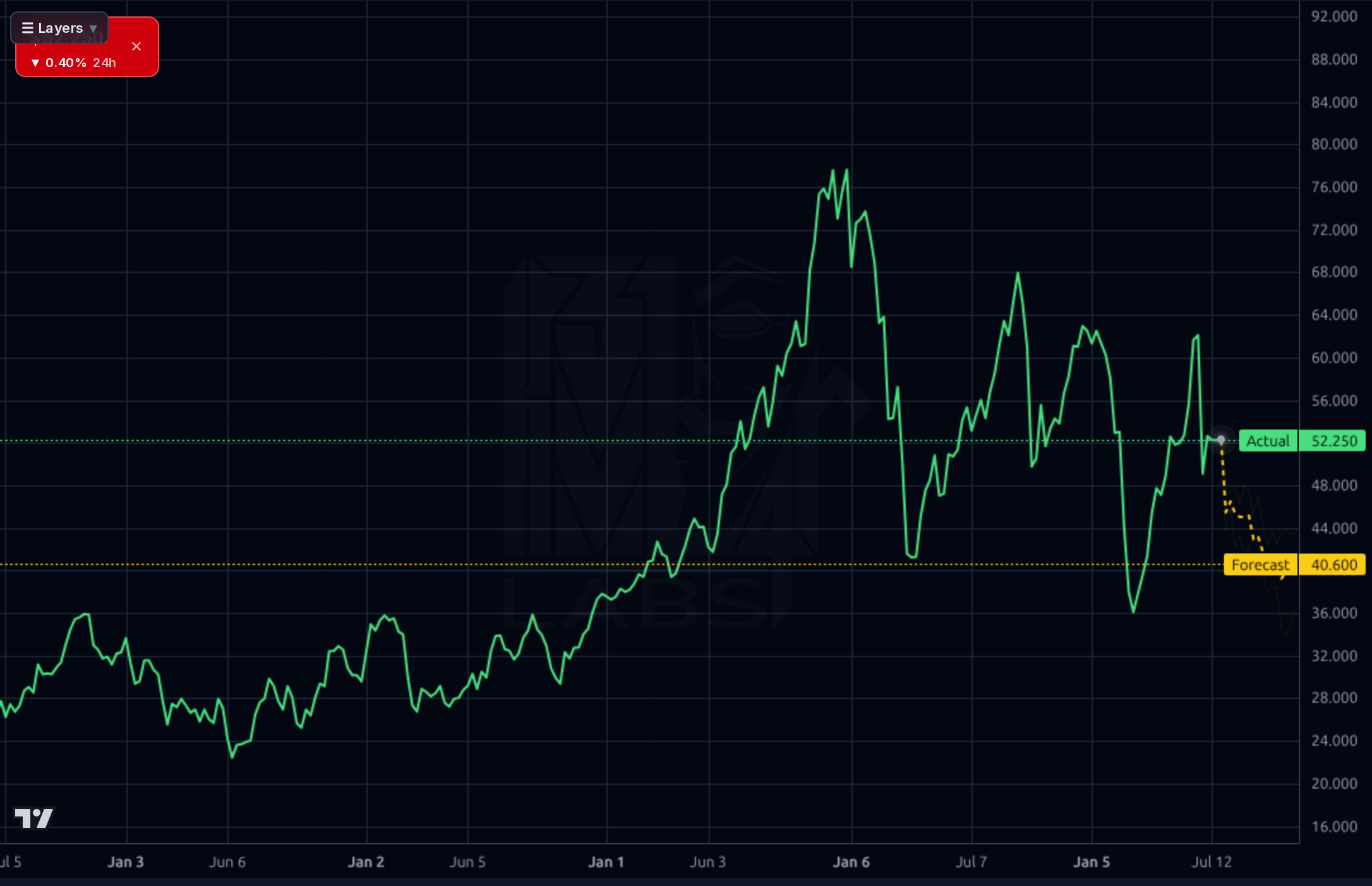 JEF 1wk chart