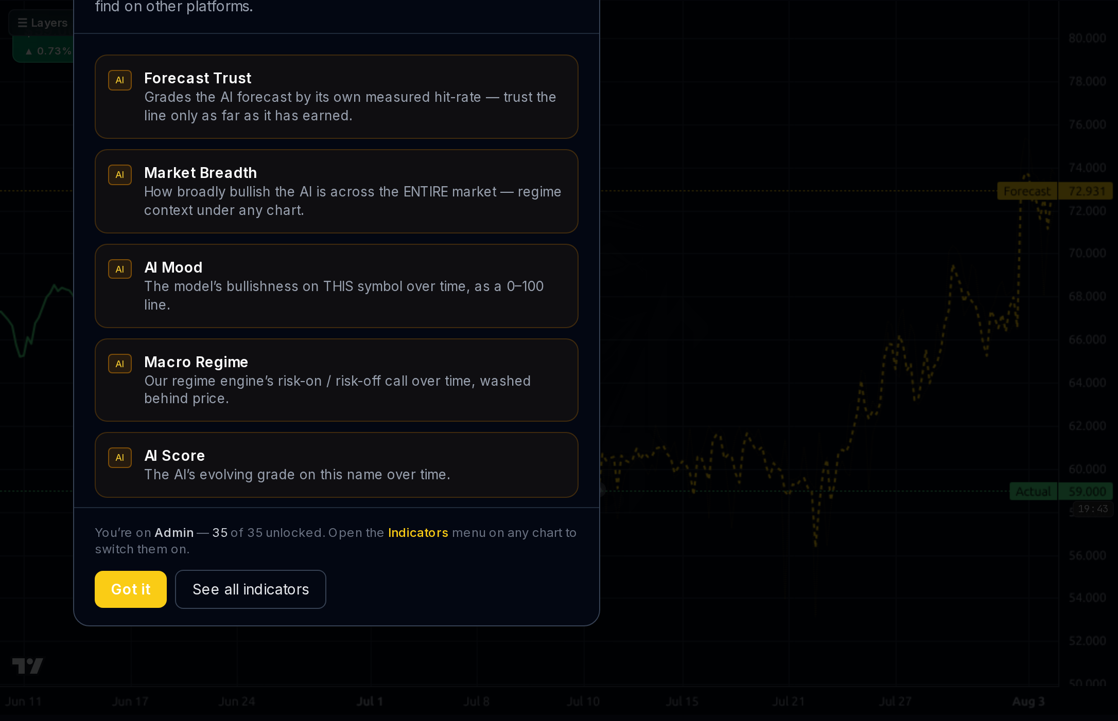 APTV 1h chart