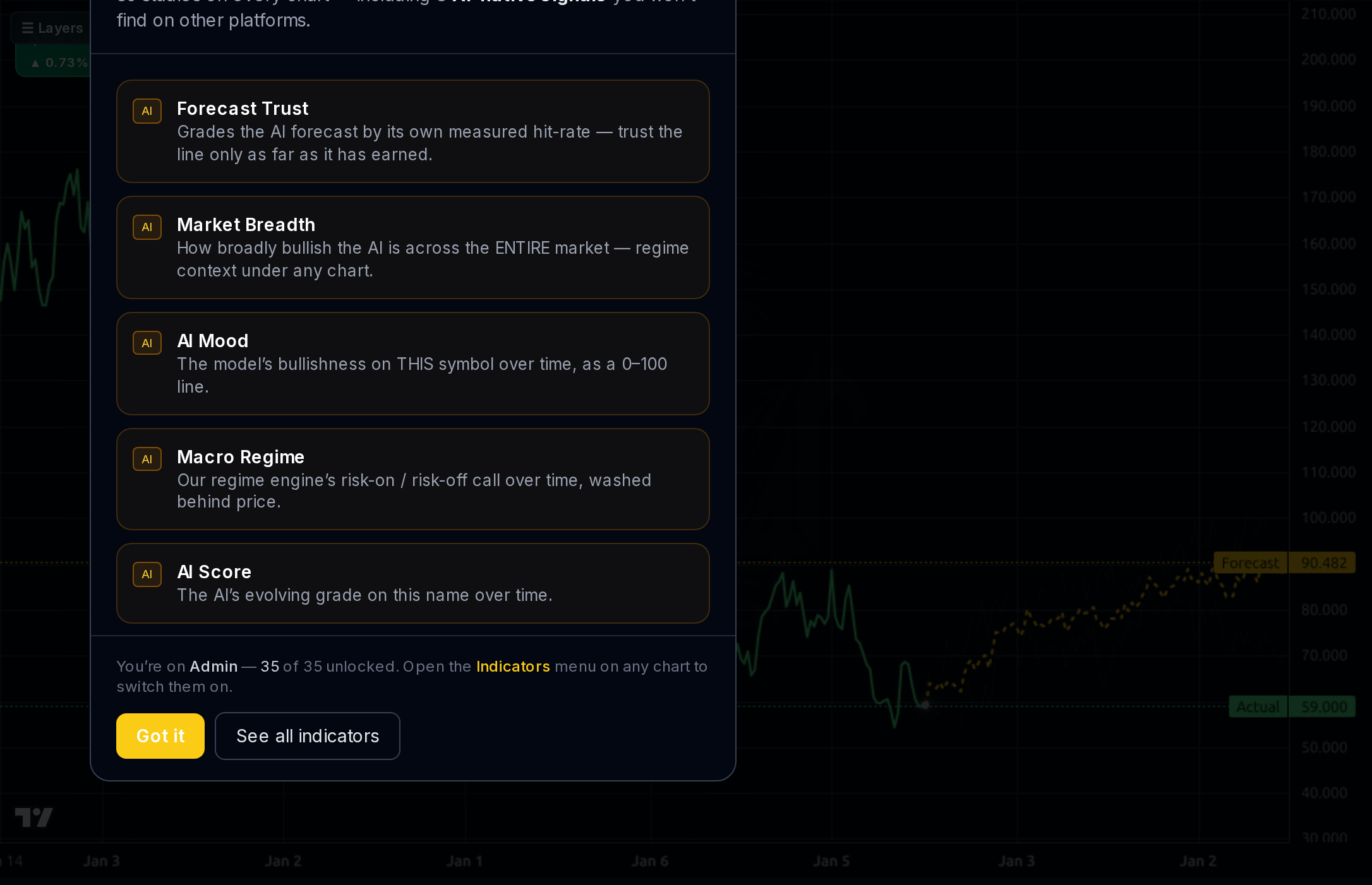 APTV 1wk chart