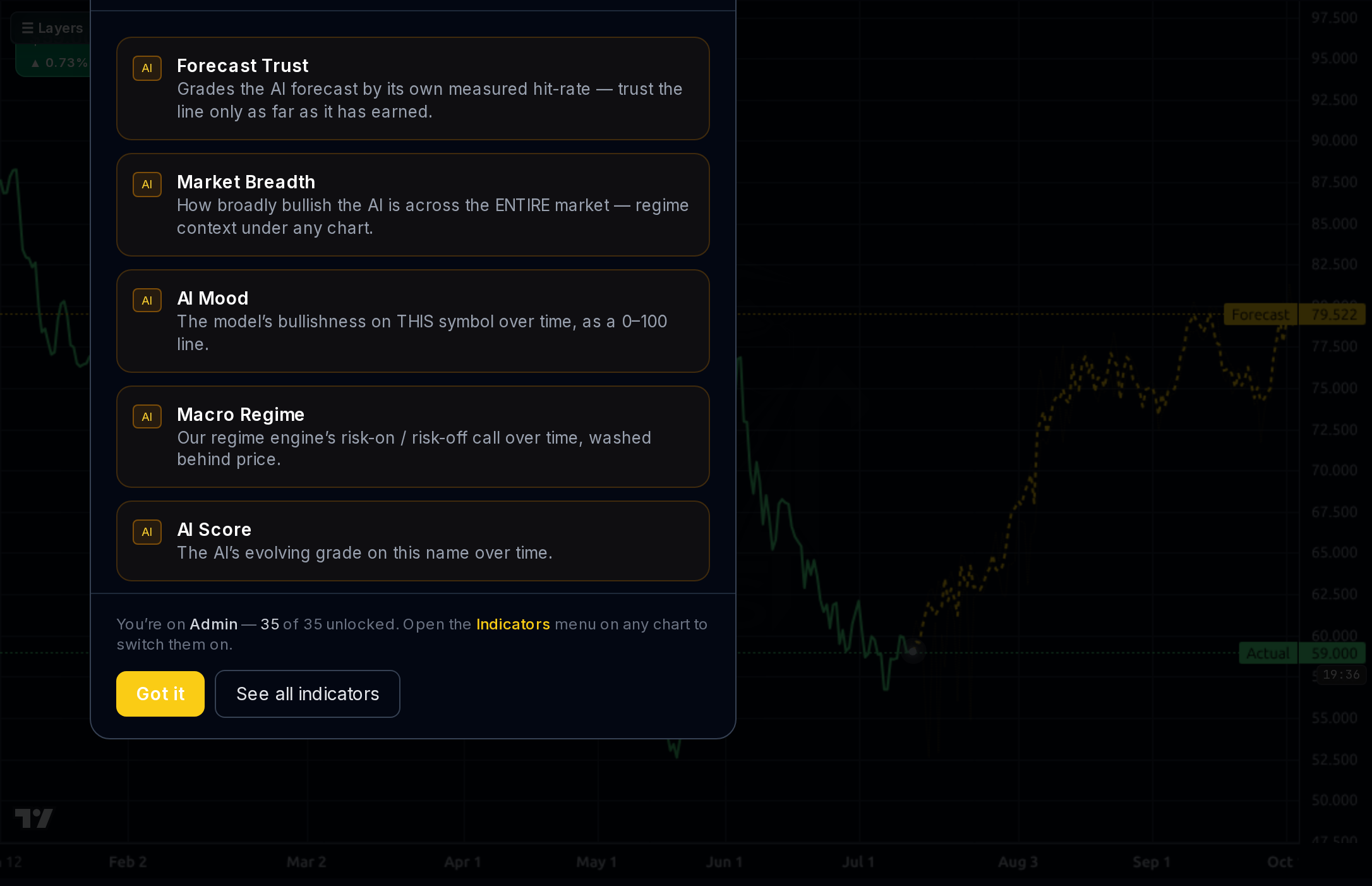 APTV 4h chart