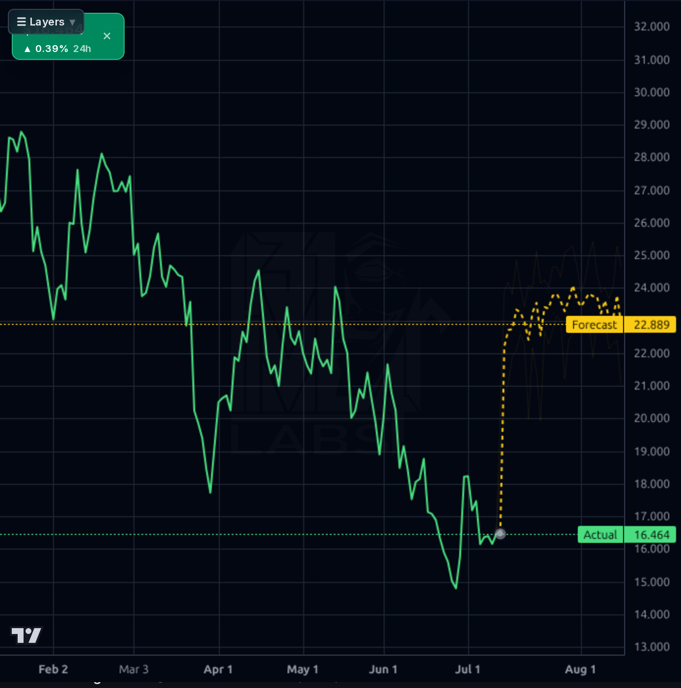 HSAI 1d chart