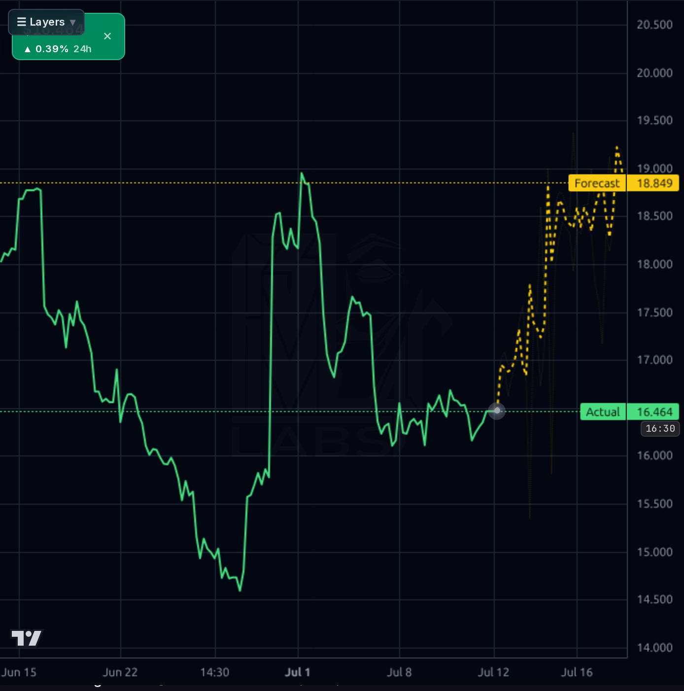 HSAI 1h chart