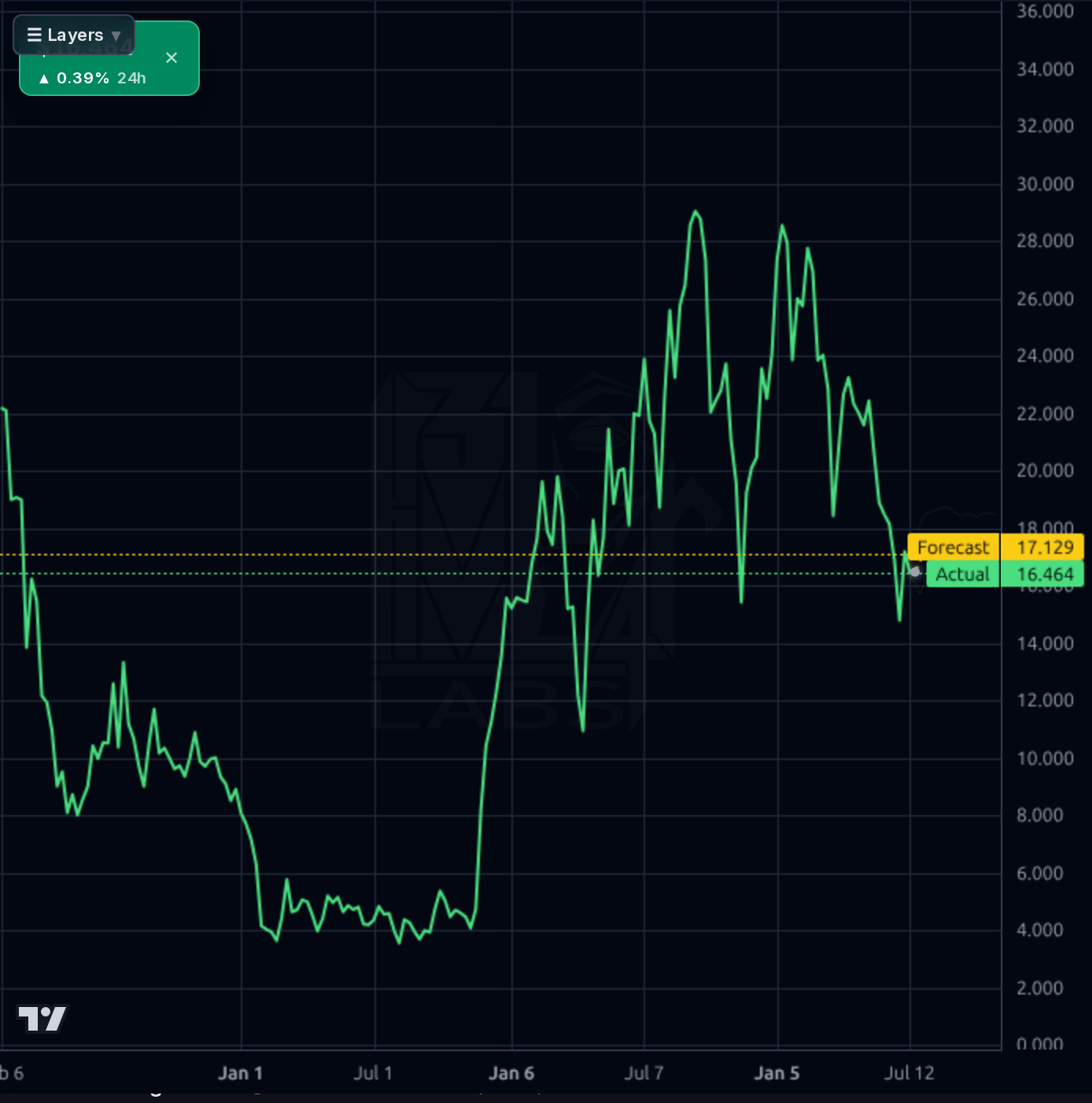 HSAI 1wk chart