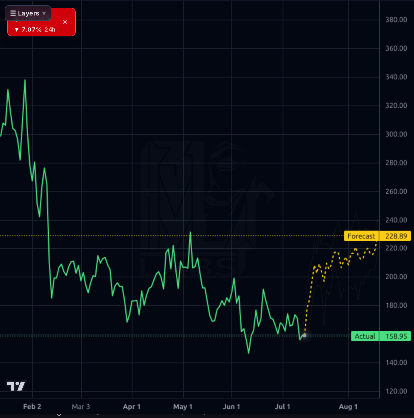 LEU 1d chart