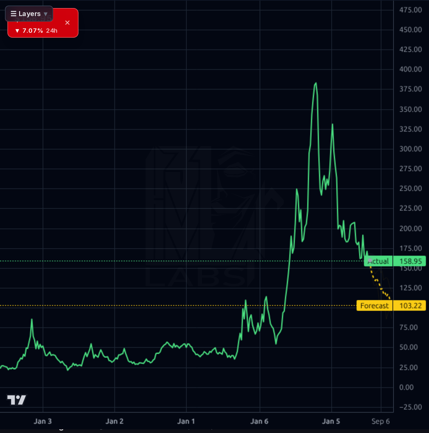 LEU 1wk chart