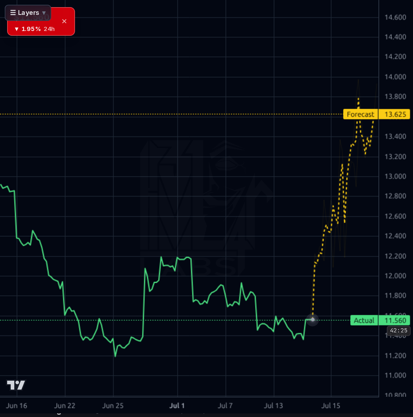 MNSO 1h chart