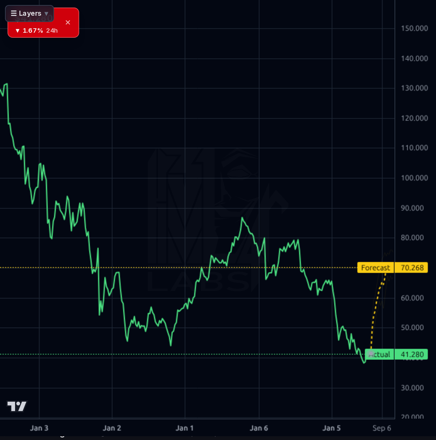 FIS 1wk chart
