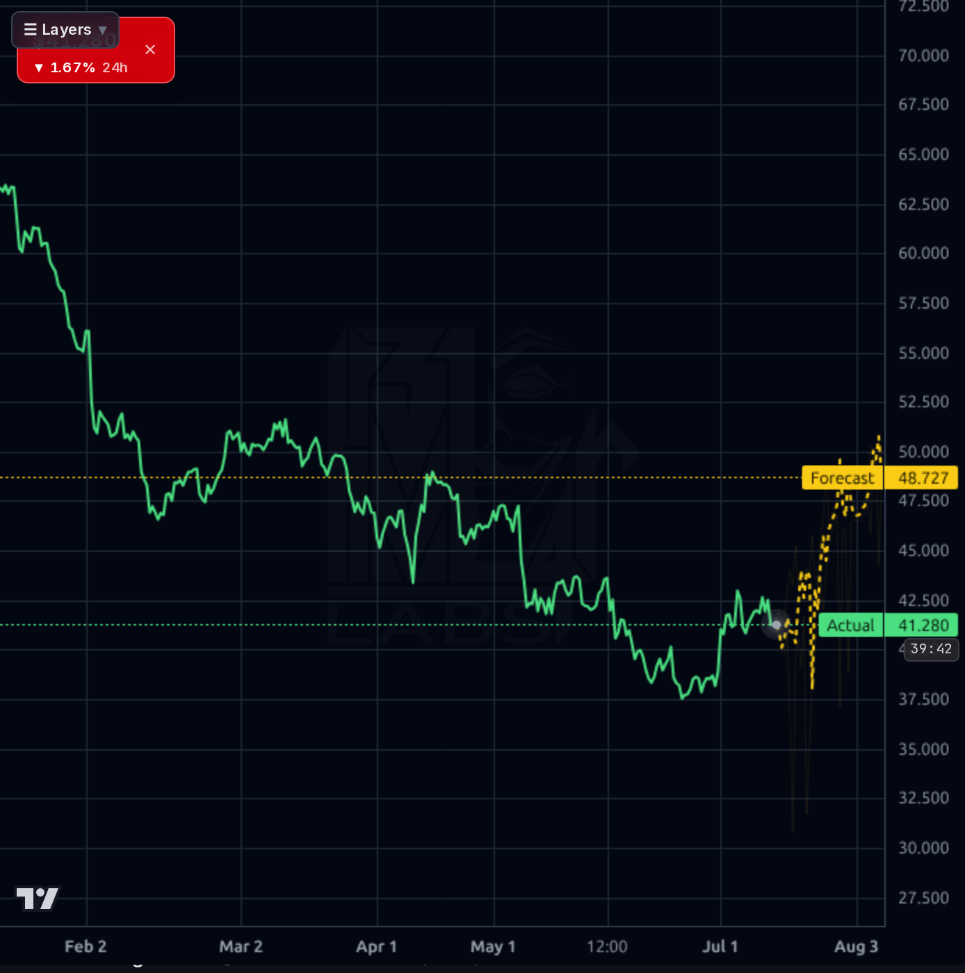 FIS 4h chart