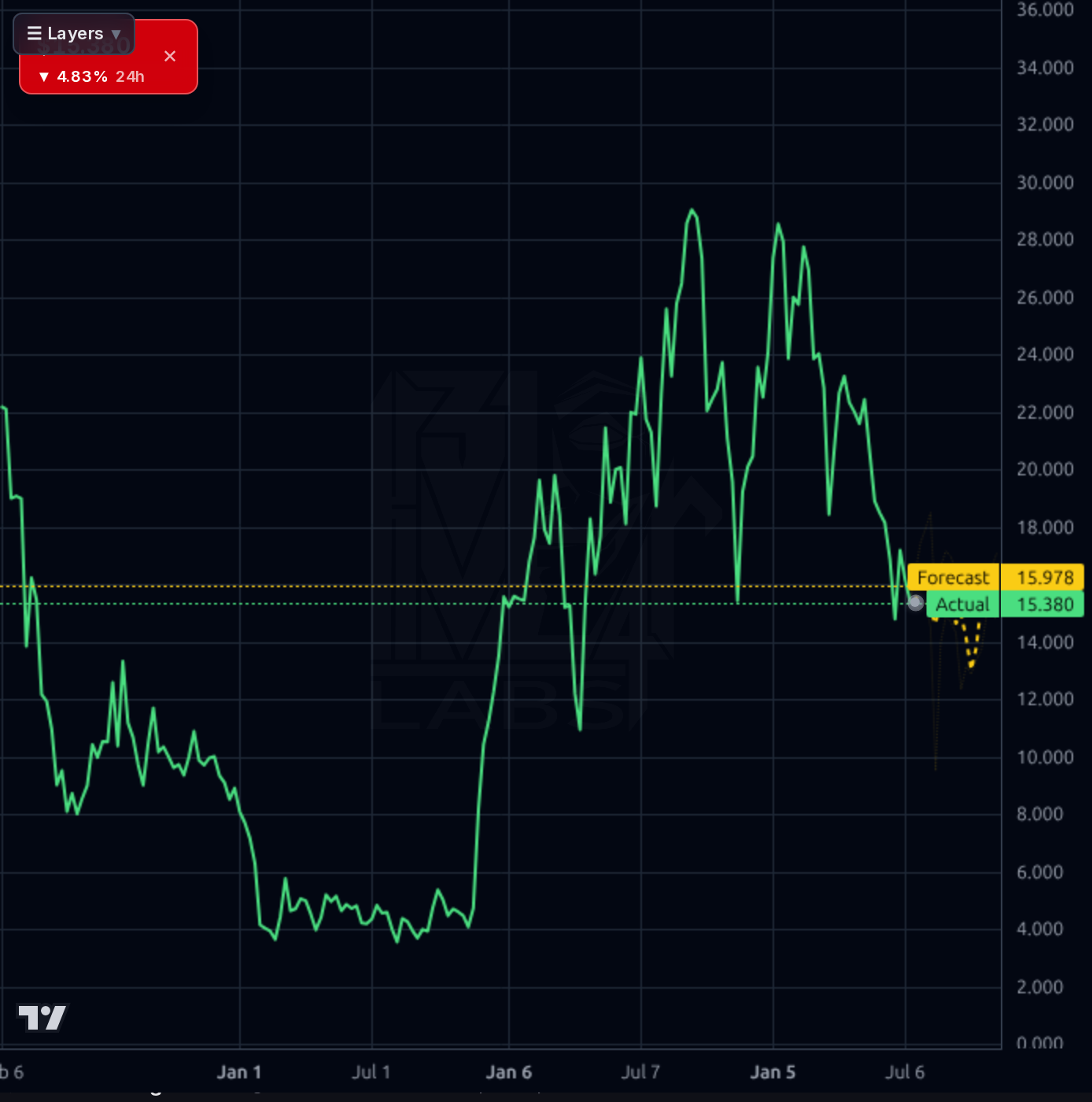 HSAI 1wk chart