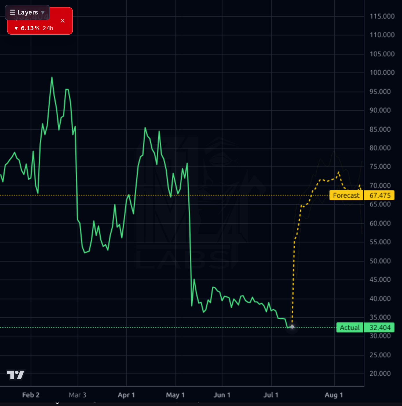 PSIX 1d chart