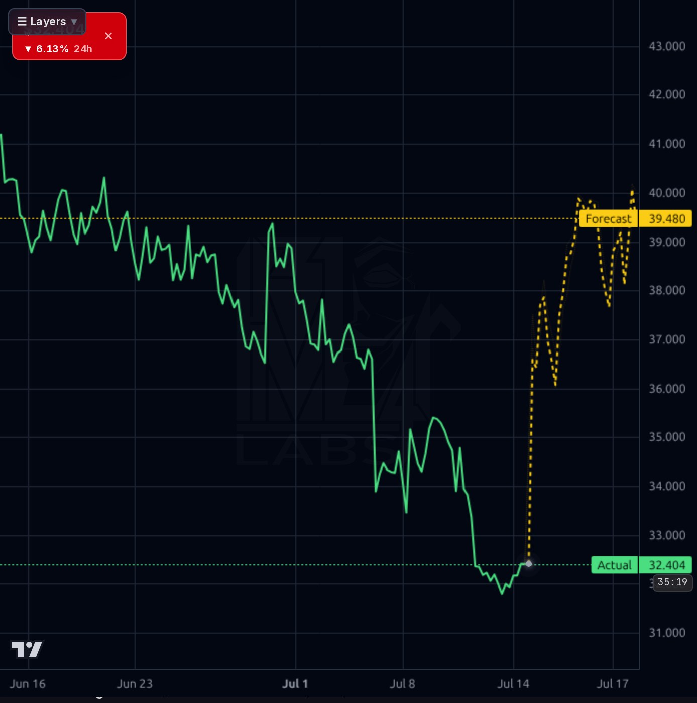 PSIX 1h chart