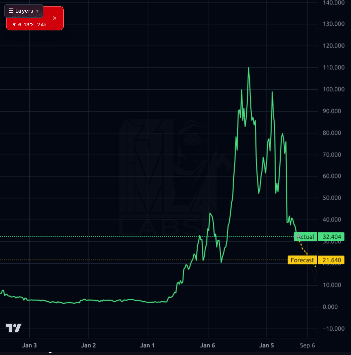 PSIX 1wk chart
