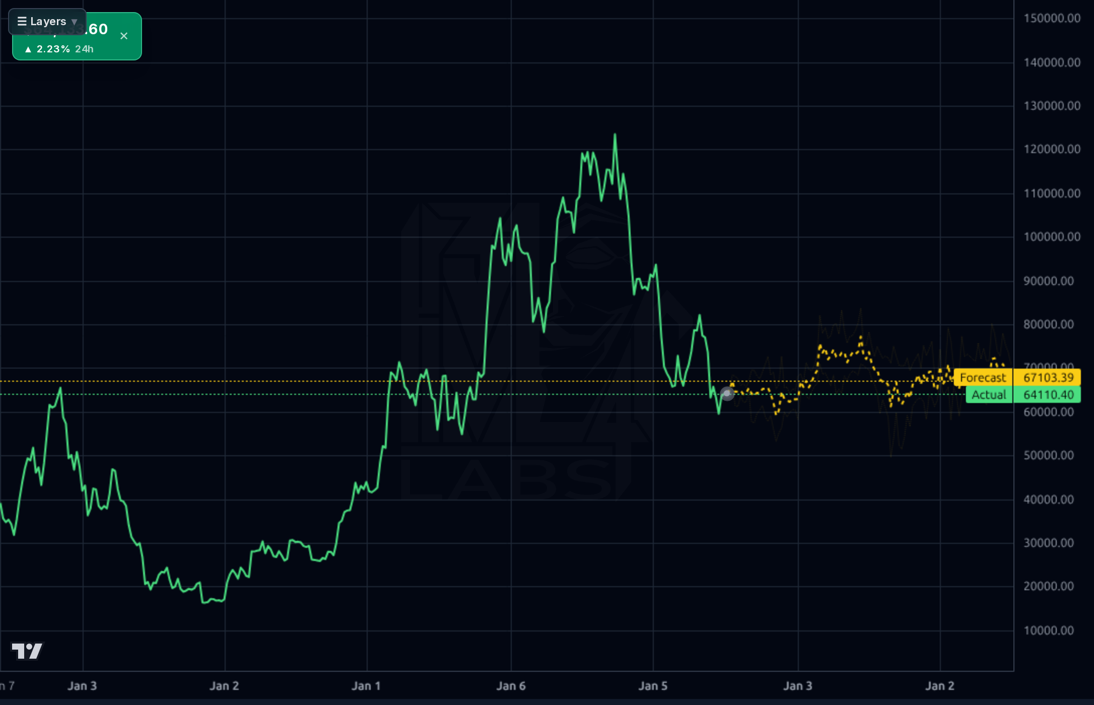 BTC-USD 1wk chart