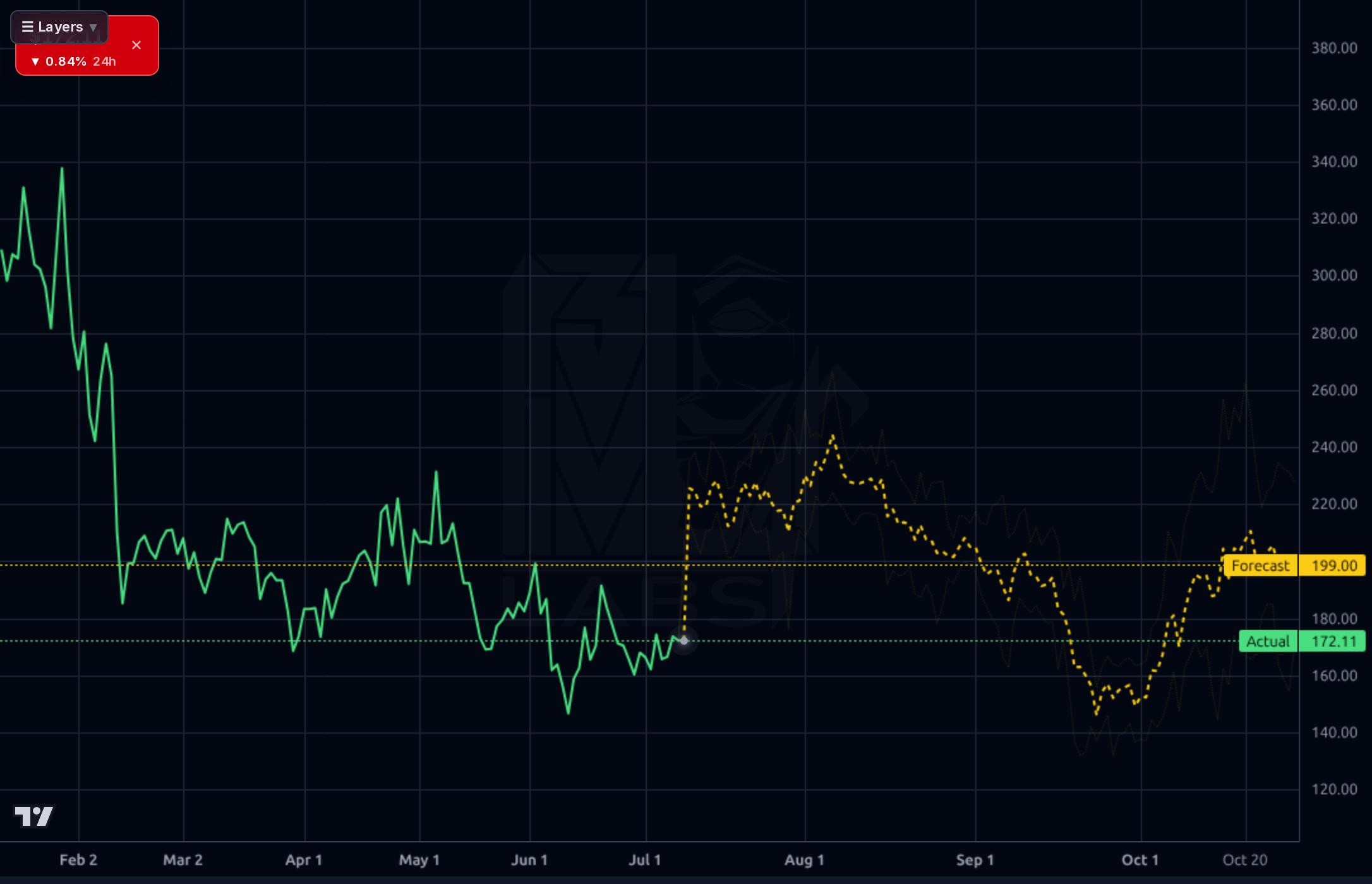 LEU 1d chart