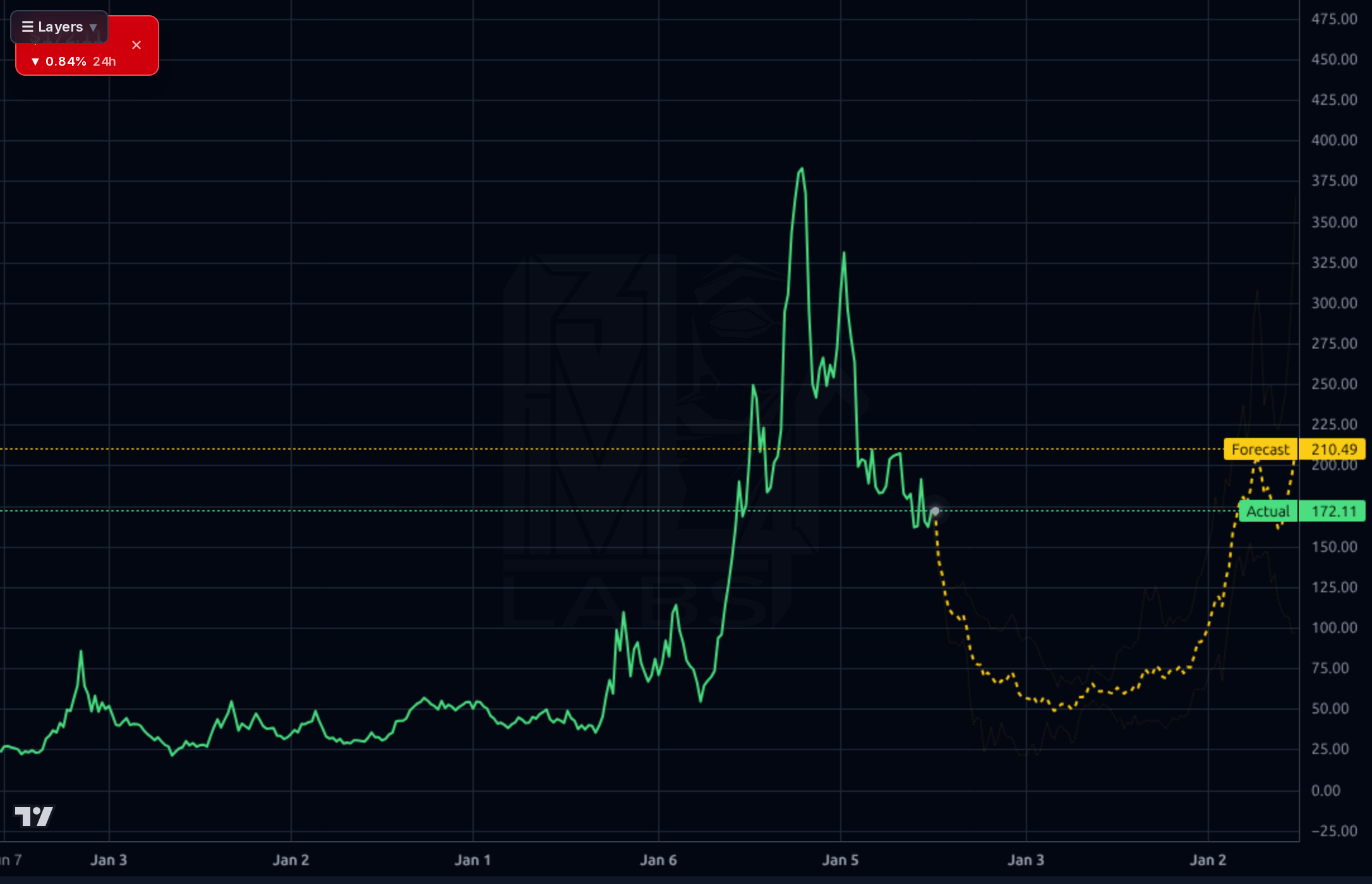 LEU 1wk chart