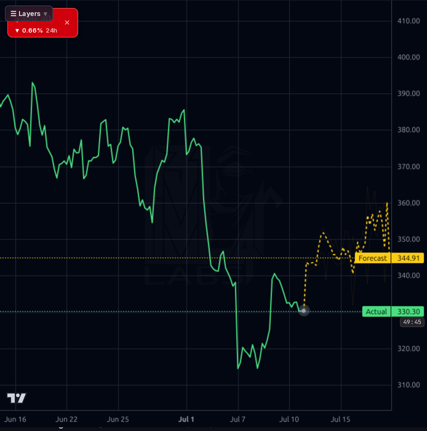 JBL 1h chart