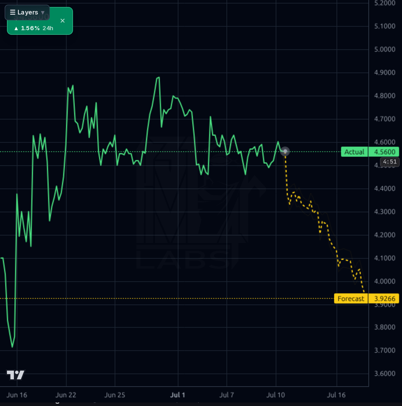 JRSH 1h chart