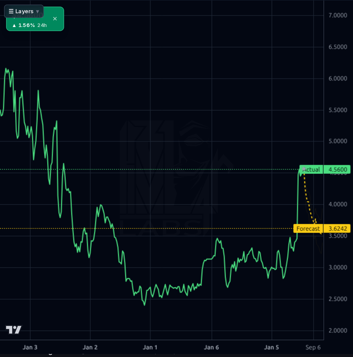 JRSH 1wk chart