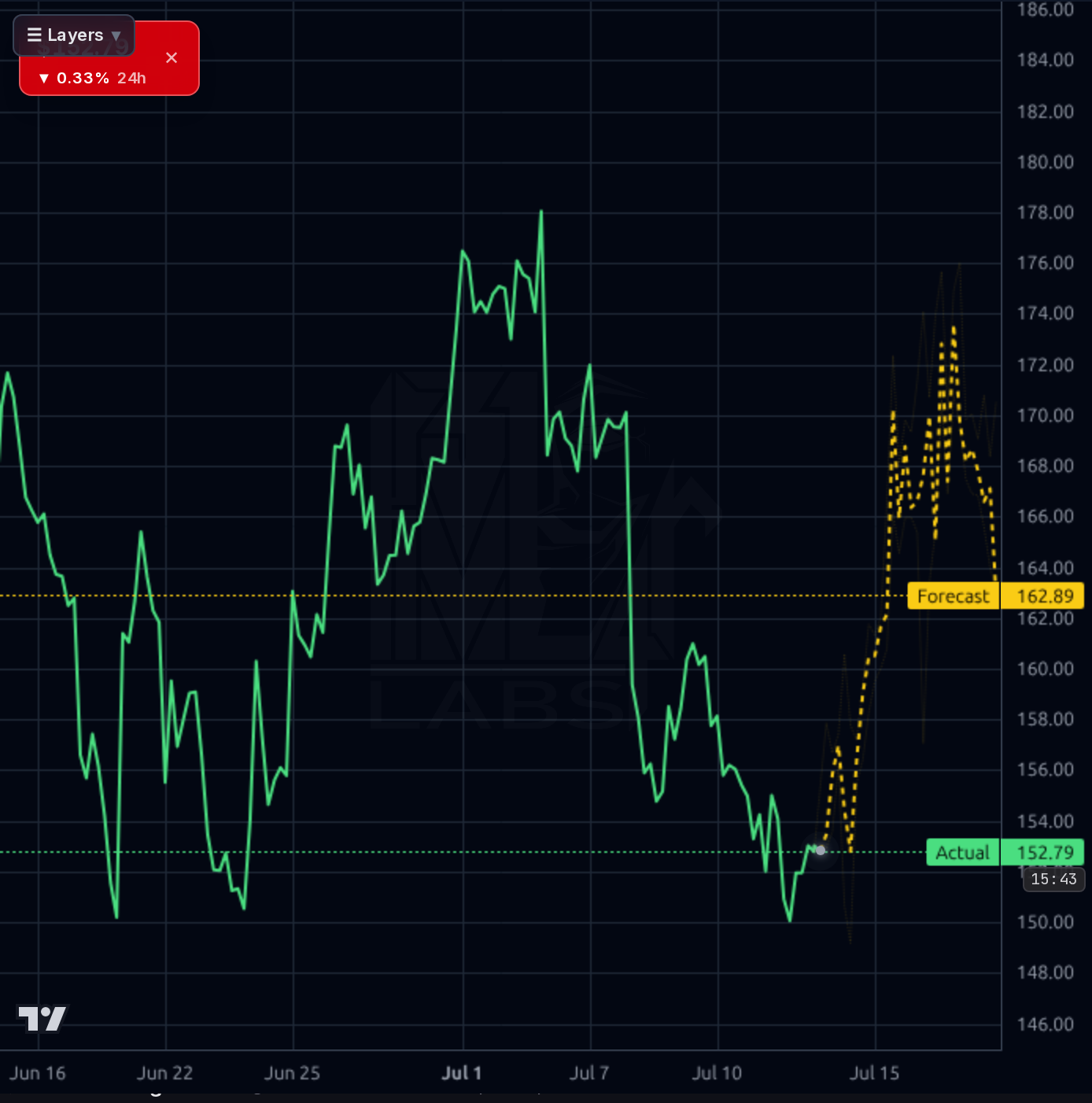 WING 1h chart