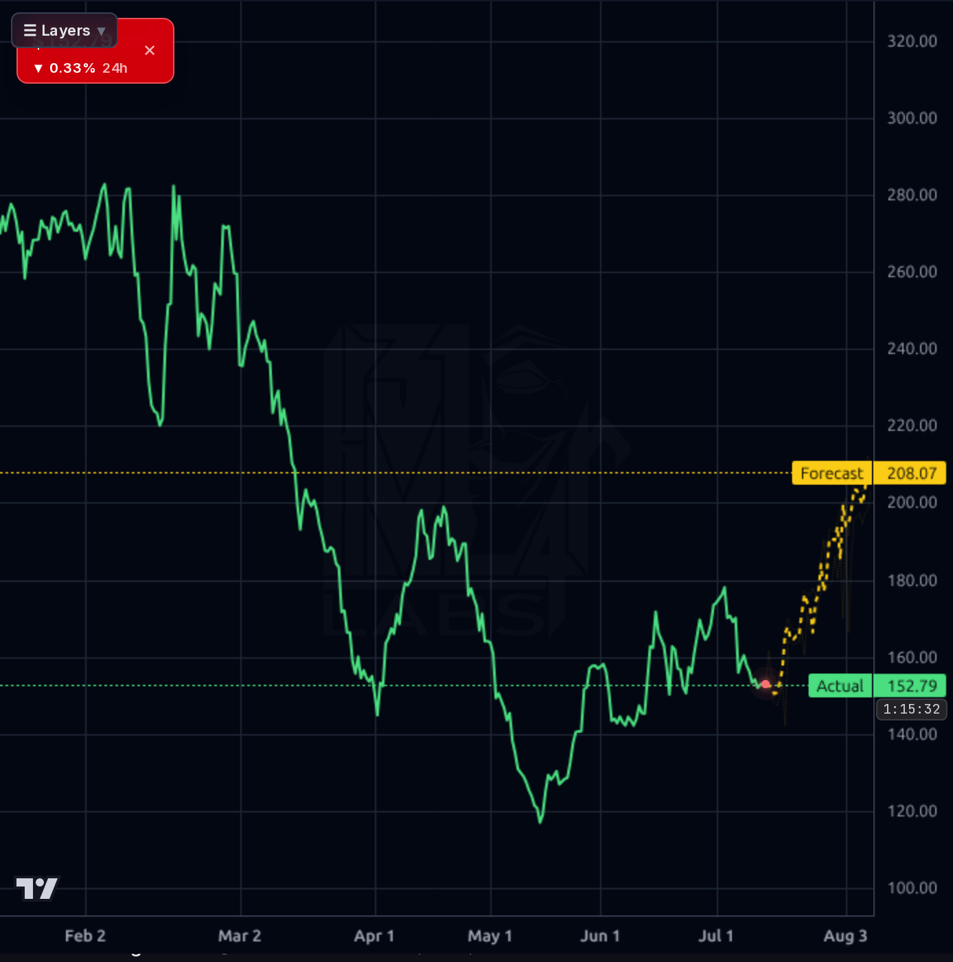 WING 4h chart