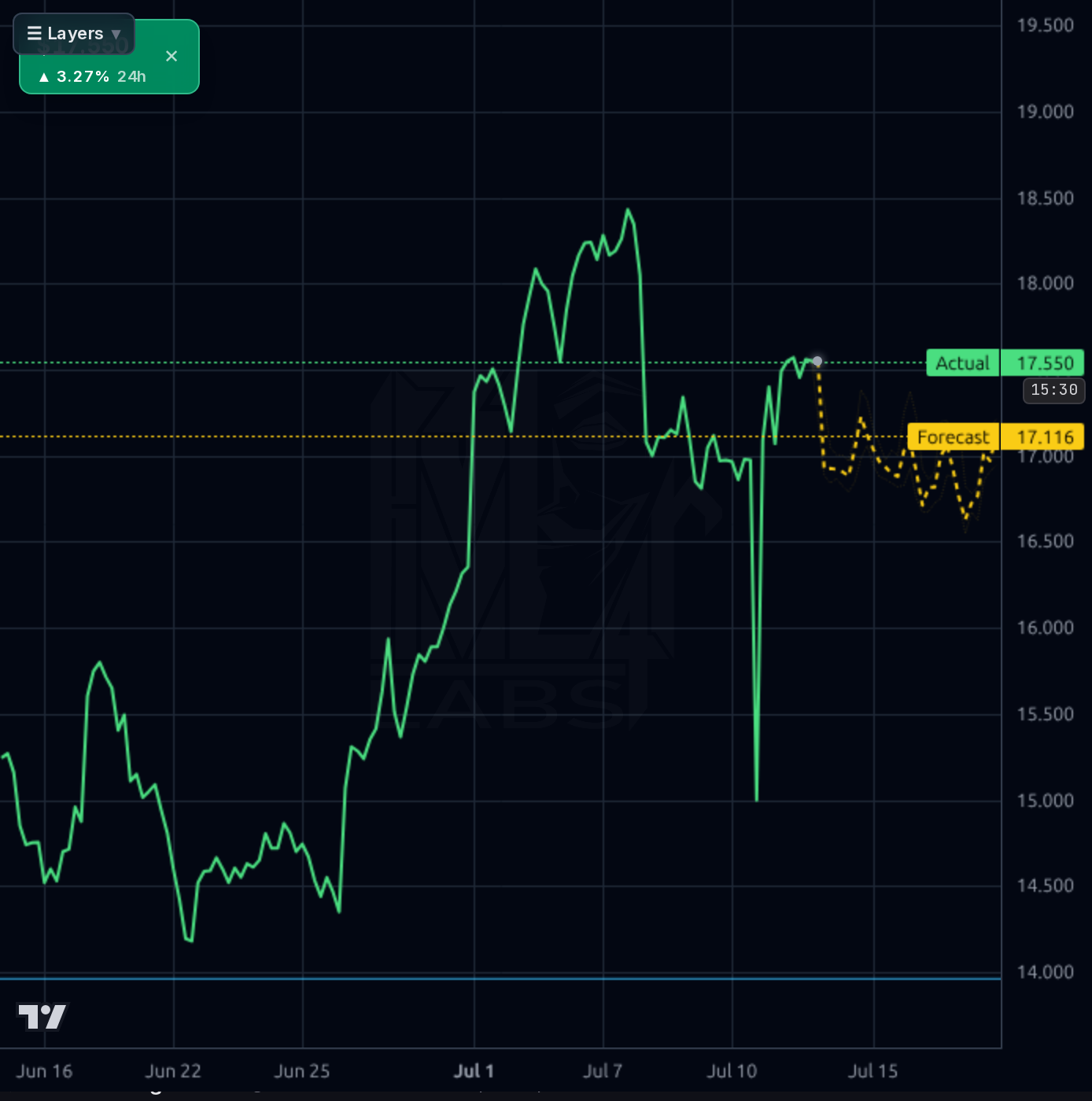 NCNO 1h chart