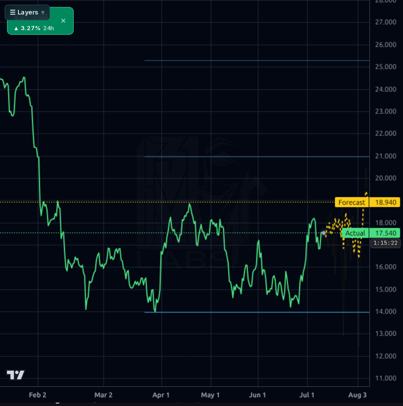 NCNO 4h chart