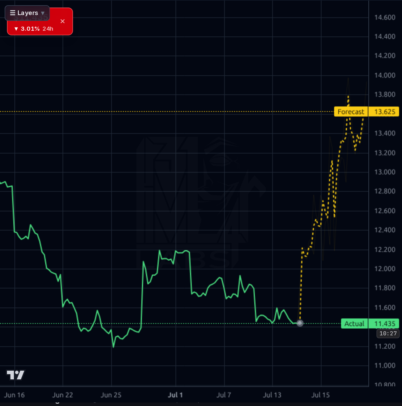 MNSO 1h chart