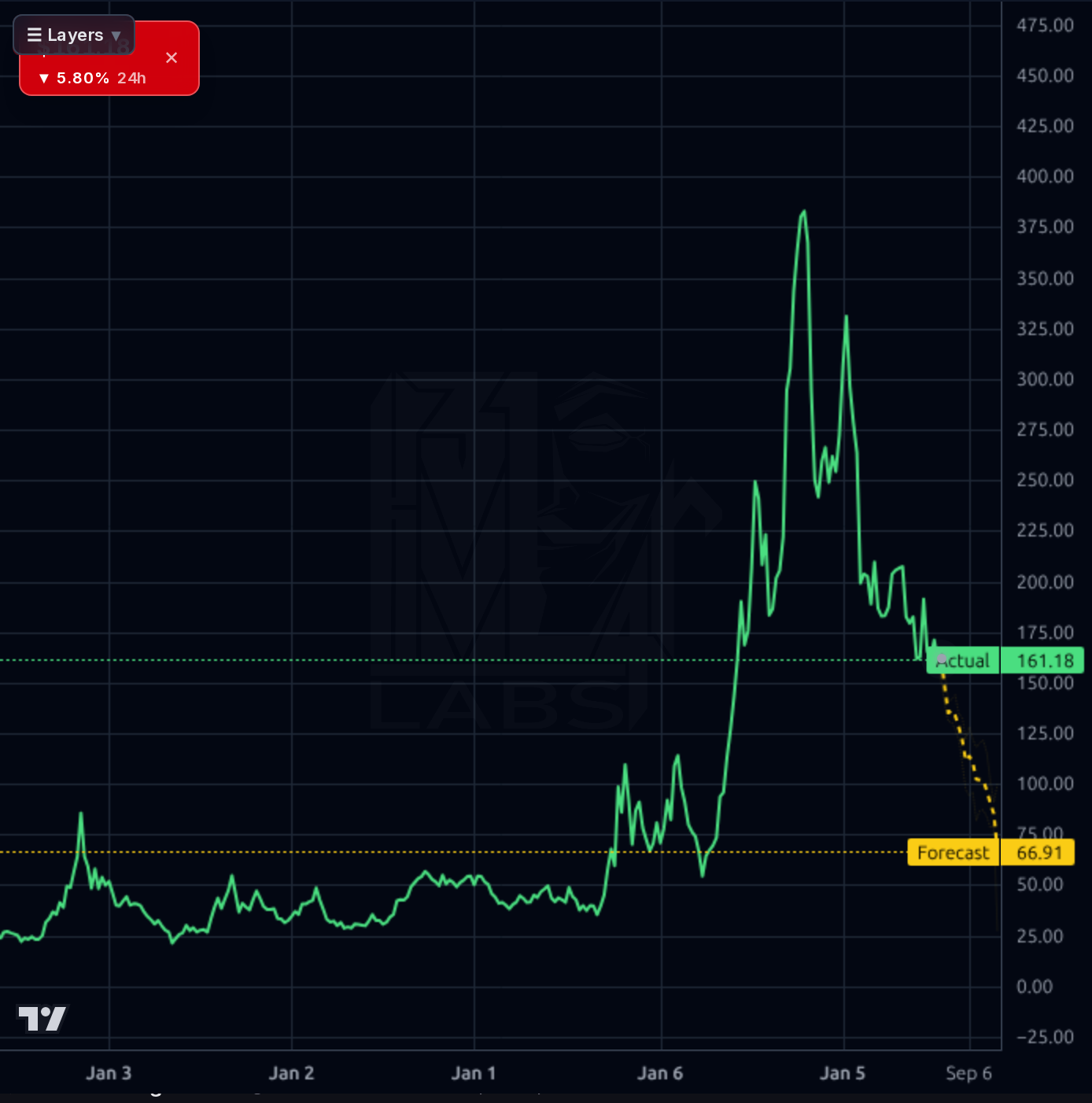 LEU 1wk chart
