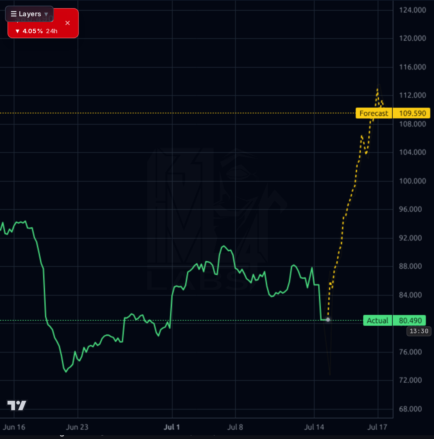 EPAM 1h chart
