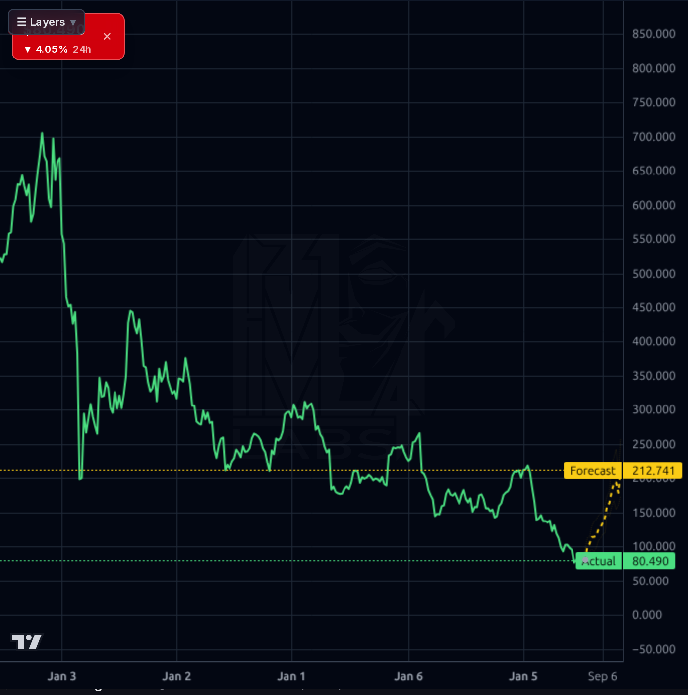 EPAM 1wk chart