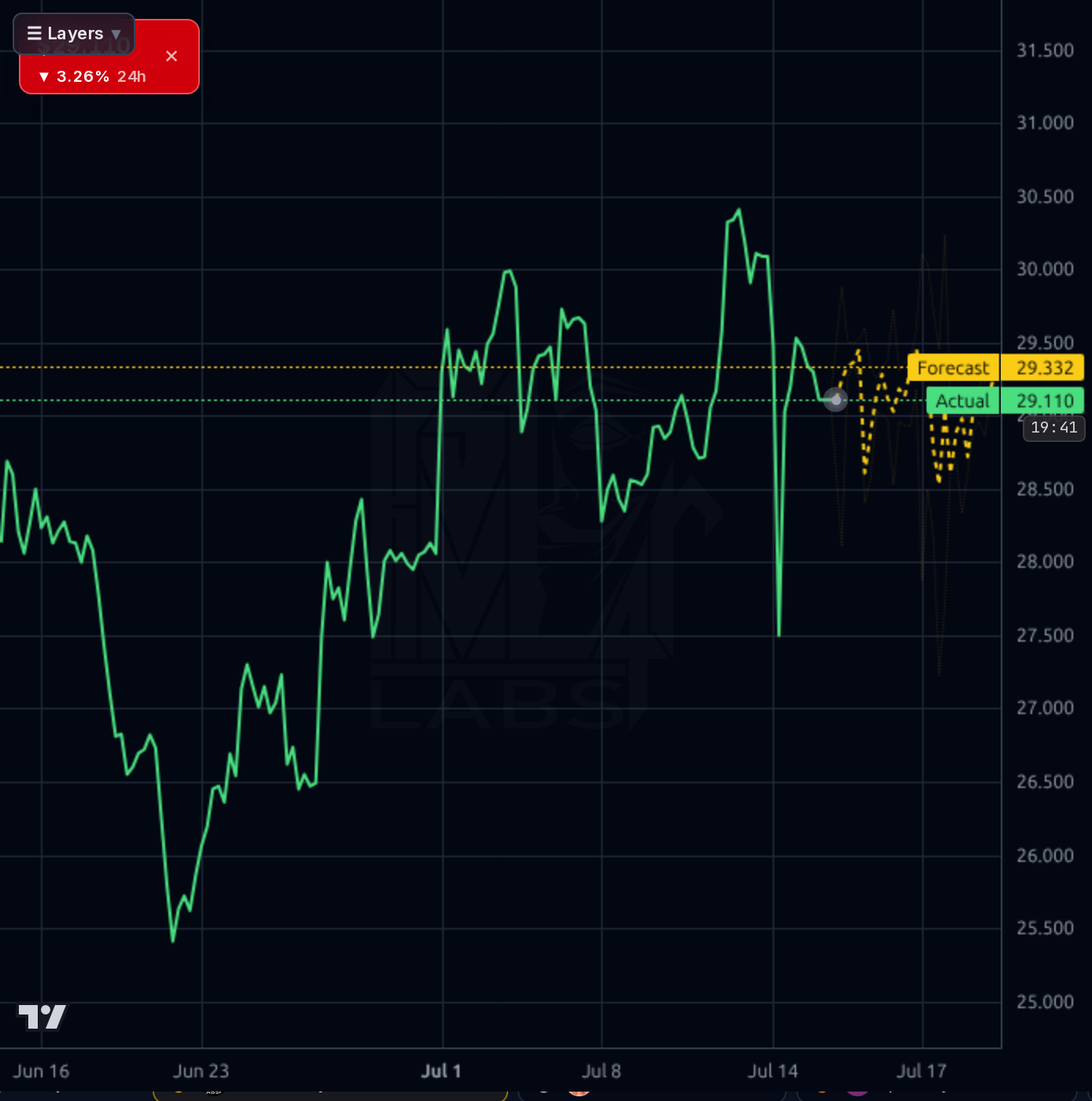 BL 1h chart