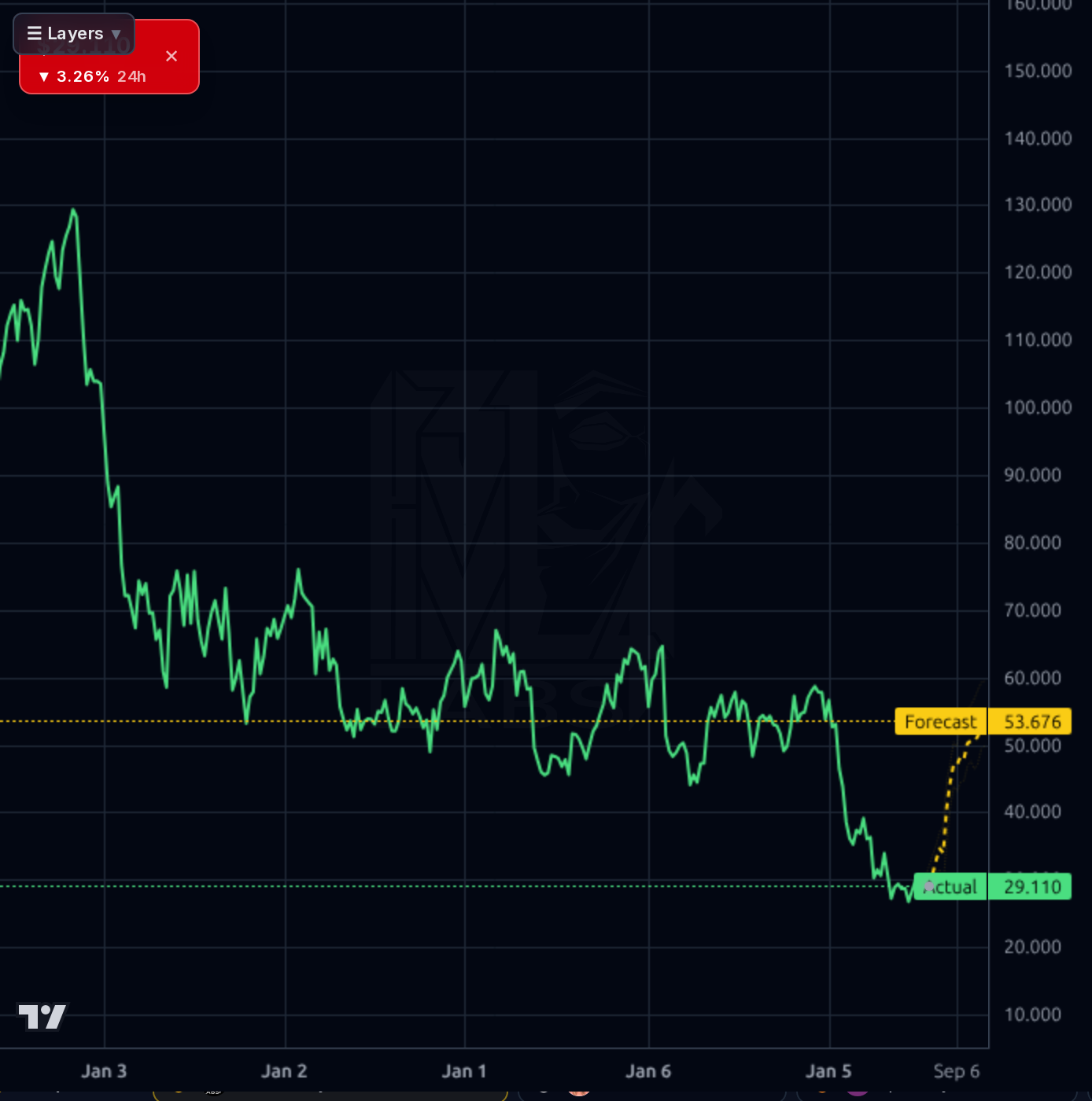 BL 1wk chart