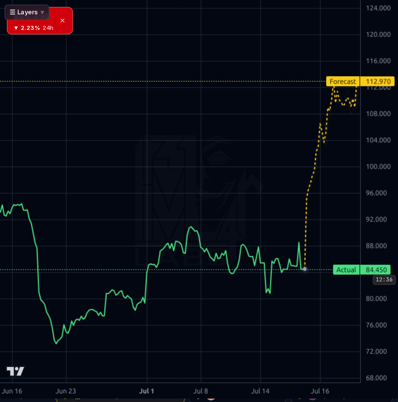 EPAM 1h chart