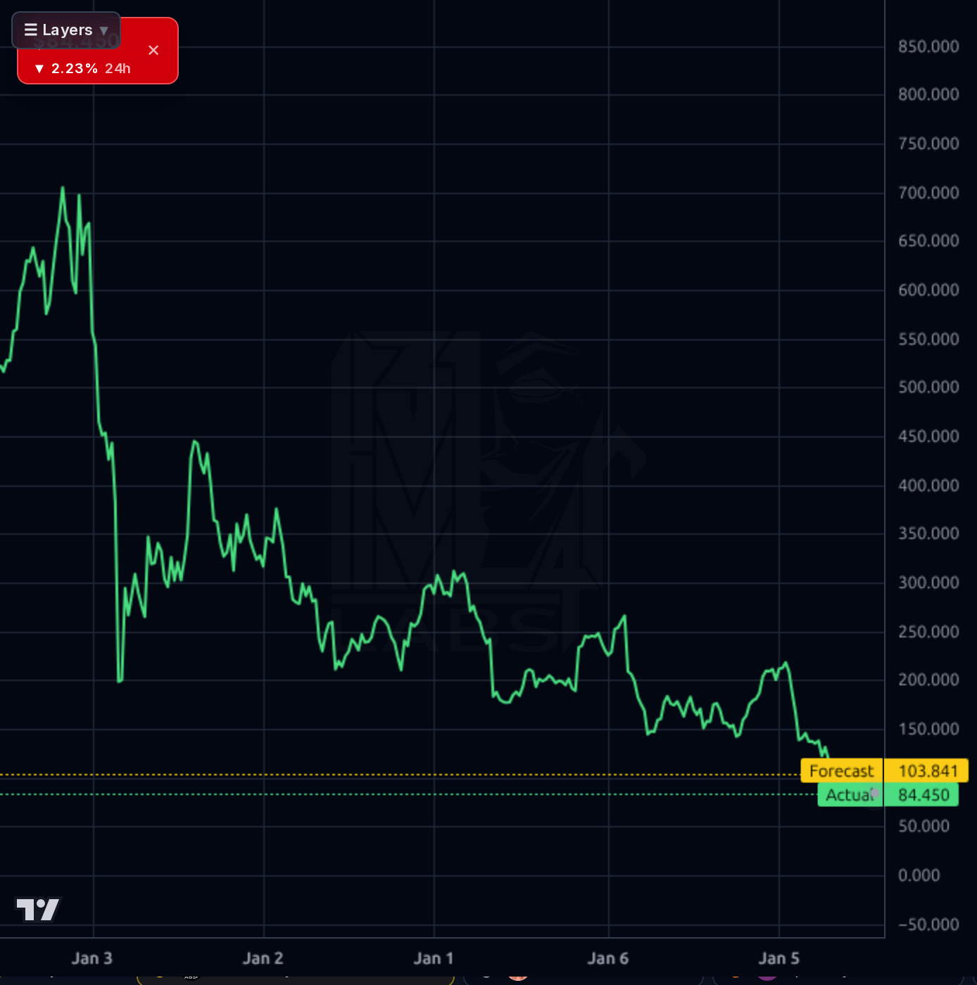 EPAM 1wk chart